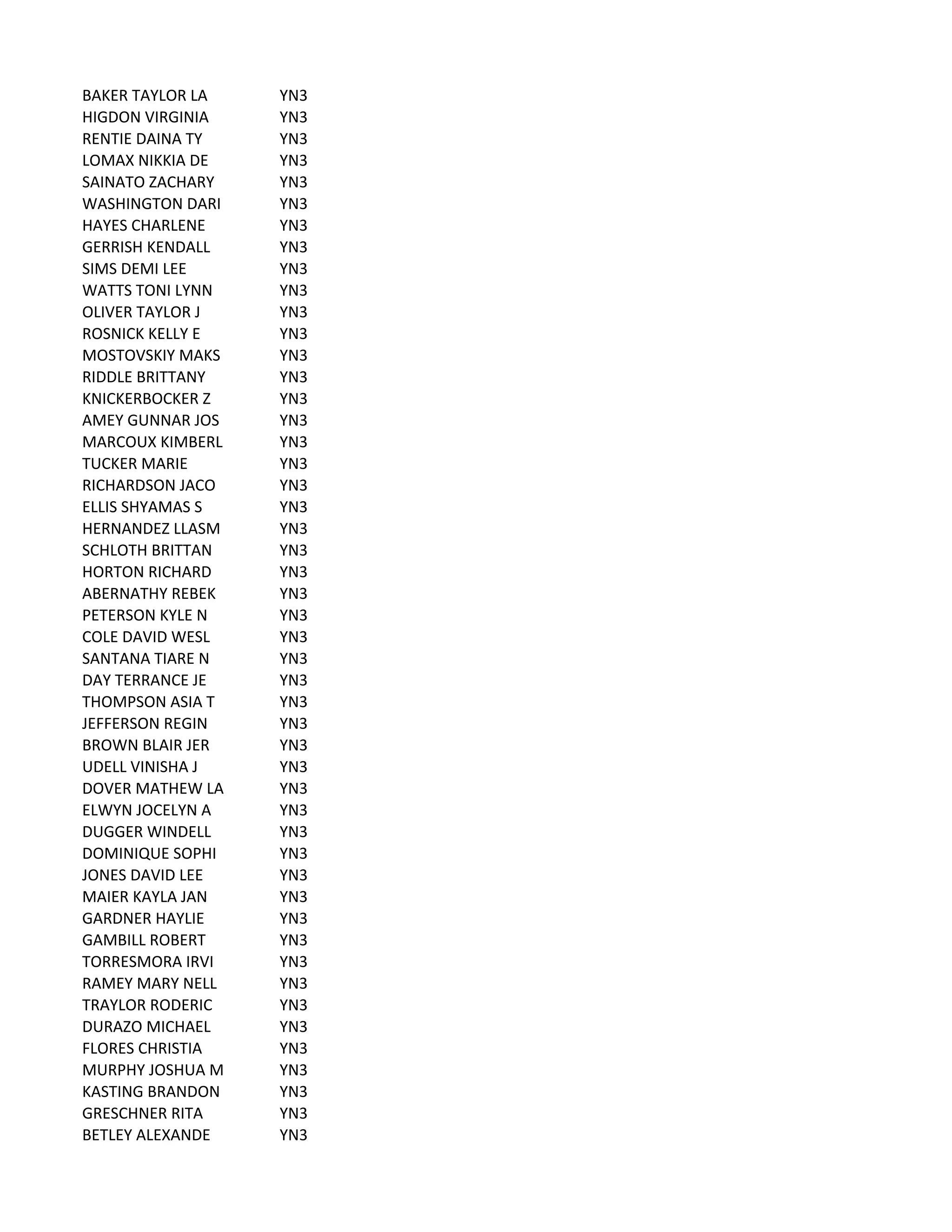 BAKER	
  TAYLOR	
  LA YN3
HIGDON	
  VIRGINIA YN3
RENTIE	
  DAINA	
  TY YN3
LOMAX	
  NIKKIA	
  DE YN3
SAINATO	
  ZACHARY YN3
WASHINGTON	
  DARI YN3
HAYES	
  CHARLENE YN3
GERRISH	
  KENDALL YN3
SIMS	
  DEMI	
  LEE YN3
WATTS	
  TONI	
  LYNN YN3
OLIVER	
  TAYLOR	
  J YN3
ROSNICK	
  KELLY	
  E YN3
MOSTOVSKIY	
  MAKS YN3
RIDDLE	
  BRITTANY YN3
KNICKERBOCKER	
  Z YN3
AMEY	
  GUNNAR	
  JOS YN3
MARCOUX	
  KIMBERL YN3
TUCKER	
  MARIE YN3
RICHARDSON	
  JACO YN3
ELLIS	
  SHYAMAS	
  S YN3
HERNANDEZ	
  LLASM YN3
SCHLOTH	
  BRITTAN YN3
HORTON	
  RICHARD YN3
ABERNATHY	
  REBEK YN3
PETERSON	
  KYLE	
  N YN3
COLE	
  DAVID	
  WESL YN3
SANTANA	
  TIARE	
  N YN3
DAY	
  TERRANCE	
  JE YN3
THOMPSON	
  ASIA	
  T YN3
JEFFERSON	
  REGIN YN3
BROWN	
  BLAIR	
  JER YN3
UDELL	
  VINISHA	
  J YN3
DOVER	
  MATHEW	
  LA YN3
ELWYN	
  JOCELYN	
  A YN3
DUGGER	
  WINDELL YN3
DOMINIQUE	
  SOPHI YN3
JONES	
  DAVID	
  LEE YN3
MAIER	
  KAYLA	
  JAN YN3
GARDNER	
  HAYLIE YN3
GAMBILL	
  ROBERT YN3
TORRESMORA	
  IRVI YN3
RAMEY	
  MARY	
  NELL YN3
TRAYLOR	
  RODERIC YN3
DURAZO	
  MICHAEL YN3
FLORES	
  CHRISTIA YN3
MURPHY	
  JOSHUA	
  M YN3
KASTING	
  BRANDON YN3
GRESCHNER	
  RITA YN3
BETLEY	
  ALEXANDE YN3
 