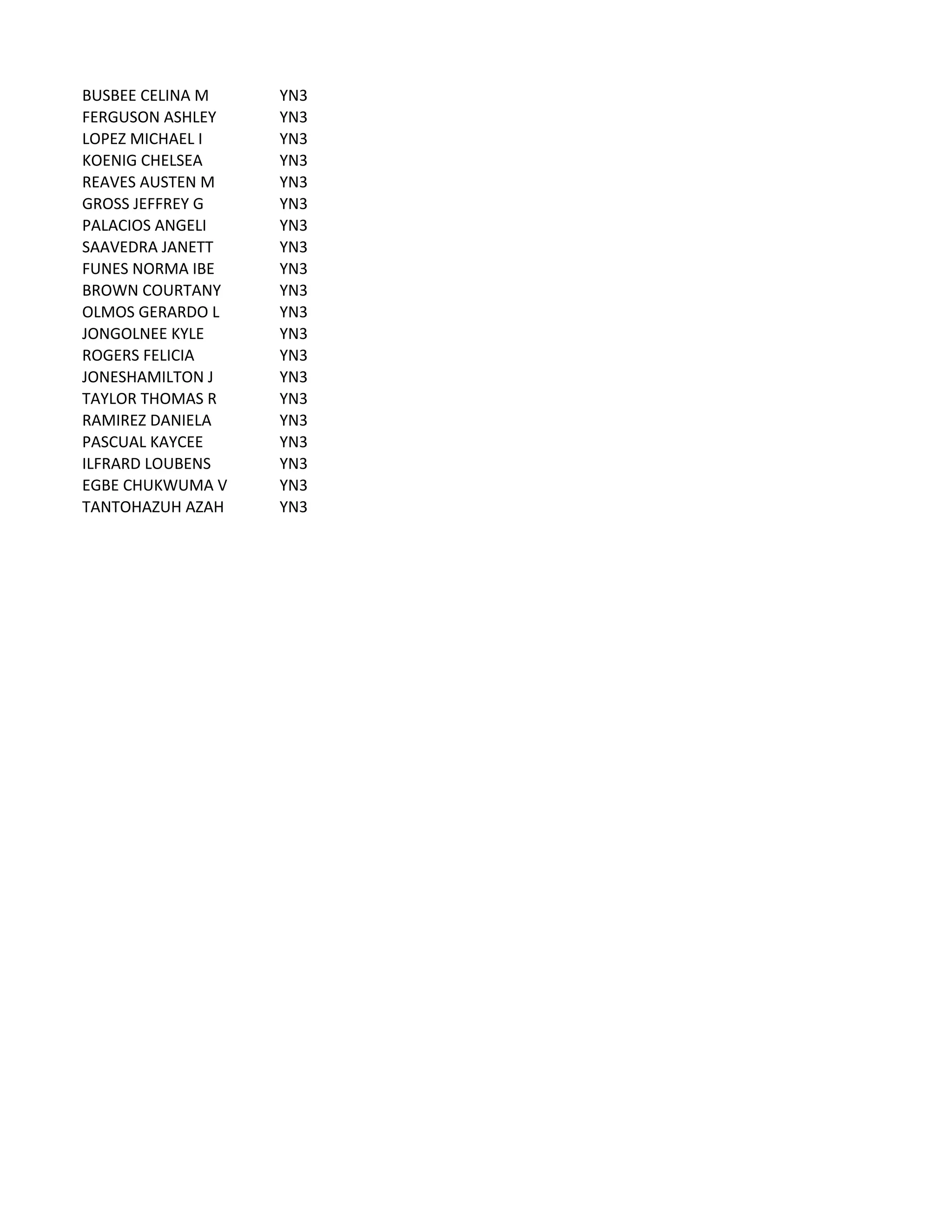 BUSBEE	
  CELINA	
  M YN3
FERGUSON	
  ASHLEY YN3
LOPEZ	
  MICHAEL	
  I YN3
KOENIG	
  CHELSEA YN3
REAVES	
  AUSTEN	
  M YN3
GROSS	
  JEFFREY	
  G YN3
PALACIOS	
  ANGELI YN3
SAAVEDRA	
  JANETT YN3
FUNES	
  NORMA	
  IBE YN3
BROWN	
  COURTANY YN3
OLMOS	
  GERARDO	
  L YN3
JONGOLNEE	
  KYLE YN3
ROGERS	
  FELICIA YN3
JONESHAMILTON	
  J YN3
TAYLOR	
  THOMAS	
  R YN3
RAMIREZ	
  DANIELA YN3
PASCUAL	
  KAYCEE YN3
ILFRARD	
  LOUBENS YN3
EGBE	
  CHUKWUMA	
  V YN3
TANTOHAZUH	
  AZAH YN3
 