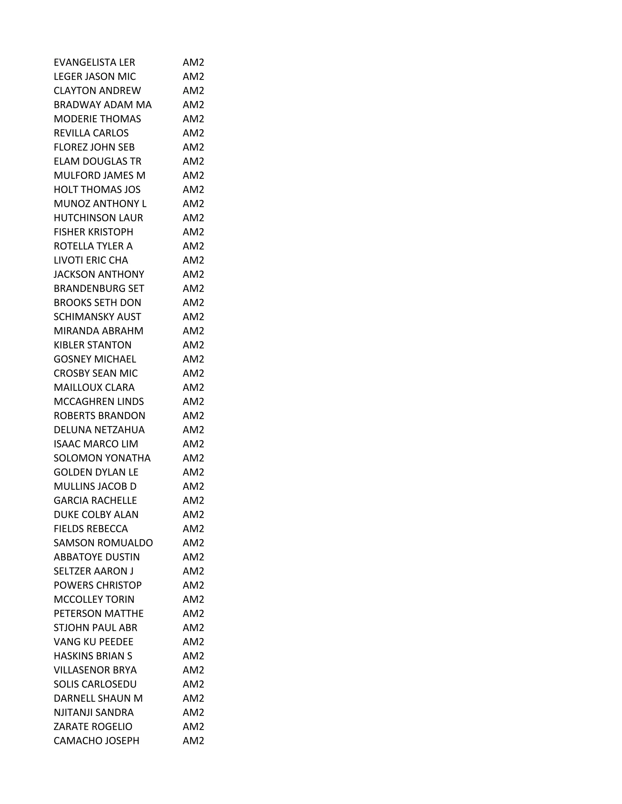 EVANGELISTA	
  LER AM2
LEGER	
  JASON	
  MIC AM2
CLAYTON	
  ANDREW AM2
BRADWAY	
  ADAM	
  MA AM2
MODERIE	
  THOMAS AM2
REVILLA	
  CARLOS AM2
FLOREZ	
  JOHN	
  SEB AM2
ELAM	
  DOUGLAS	
  TR AM2
MULFORD	
  JAMES	
  M AM2
HOLT	
  THOMAS	
  JOS AM2
MUNOZ	
  ANTHONY	
  L AM2
HUTCHINSON	
  LAUR AM2
FISHER	
  KRISTOPH AM2
ROTELLA	
  TYLER	
  A AM2
LIVOTI	
  ERIC	
  CHA AM2
JACKSON	
  ANTHONY AM2
BRANDENBURG	
  SET AM2
BROOKS	
  SETH	
  DON AM2
SCHIMANSKY	
  AUST AM2
MIRANDA	
  ABRAHM AM2
KIBLER	
  STANTON AM2
GOSNEY	
  MICHAEL AM2
CROSBY	
  SEAN	
  MIC AM2
MAILLOUX	
  CLARA AM2
MCCAGHREN	
  LINDS AM2
ROBERTS	
  BRANDON AM2
DELUNA	
  NETZAHUA AM2
ISAAC	
  MARCO	
  LIM AM2
SOLOMON	
  YONATHA AM2
GOLDEN	
  DYLAN	
  LE AM2
MULLINS	
  JACOB	
  D AM2
GARCIA	
  RACHELLE AM2
DUKE	
  COLBY	
  ALAN AM2
FIELDS	
  REBECCA AM2
SAMSON	
  ROMUALDO AM2
ABBATOYE	
  DUSTIN AM2
SELTZER	
  AARON	
  J AM2
POWERS	
  CHRISTOP AM2
MCCOLLEY	
  TORIN AM2
PETERSON	
  MATTHE AM2
STJOHN	
  PAUL	
  ABR AM2
VANG	
  KU	
  PEEDEE AM2
HASKINS	
  BRIAN	
  S AM2
VILLASENOR	
  BRYA AM2
SOLIS	
  CARLOSEDU AM2
DARNELL	
  SHAUN	
  M AM2
NJITANJI	
  SANDRA AM2
ZARATE	
  ROGELIO AM2
CAMACHO	
  JOSEPH AM2
 