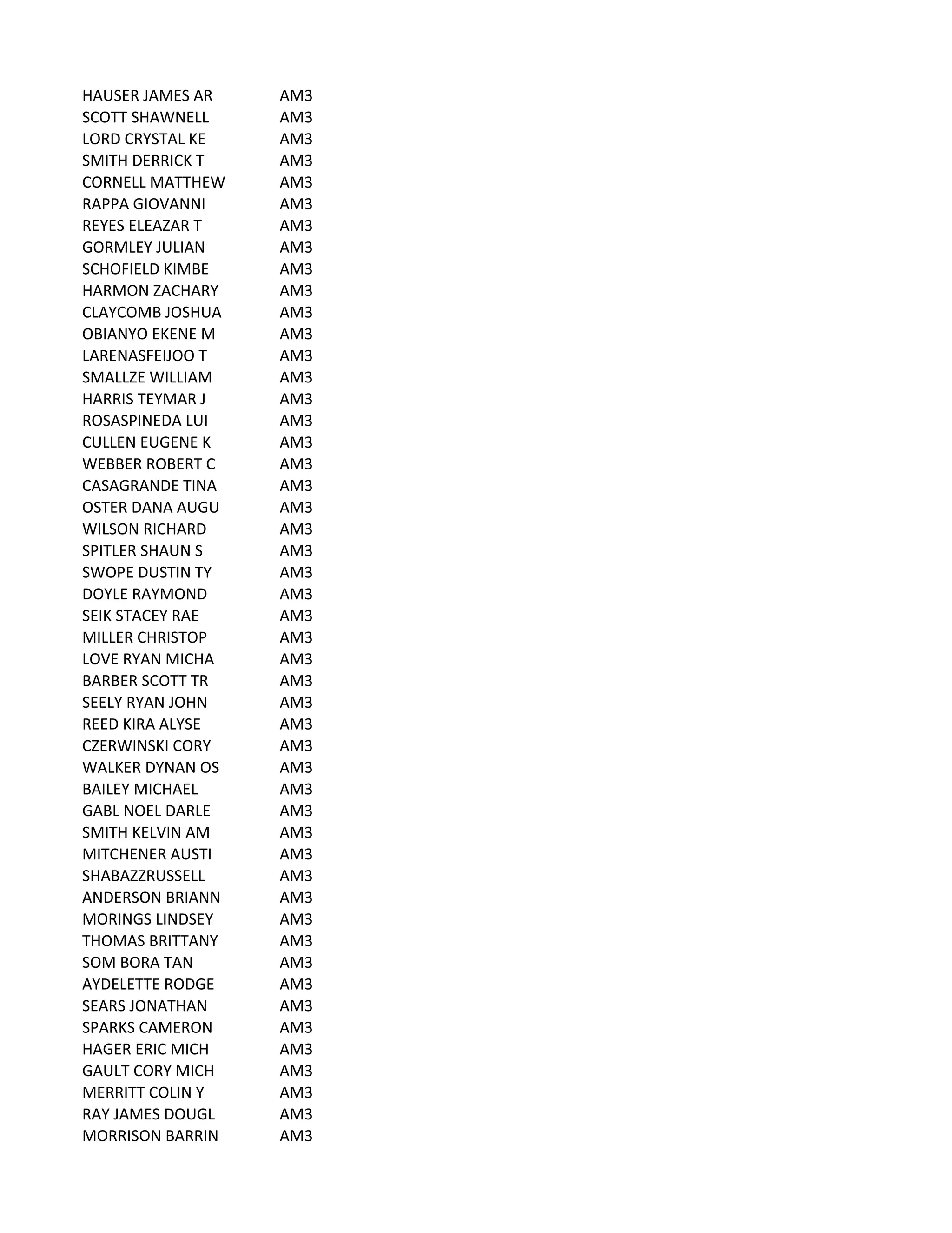 HAUSER	
  JAMES	
  AR AM3
SCOTT	
  SHAWNELL AM3
LORD	
  CRYSTAL	
  KE AM3
SMITH	
  DERRICK	
  T AM3
CORNELL	
  MATTHEW AM3
RAPPA	
  GIOVANNI AM3
REYES	
  ELEAZAR	
  T AM3
GORMLEY	
  JULIAN AM3
SCHOFIELD	
  KIMBE AM3
HARMON	
  ZACHARY AM3
CLAYCOMB	
  JOSHUA AM3
OBIANYO	
  EKENE	
  M AM3
LARENASFEIJOO	
  T AM3
SMALLZE	
  WILLIAM AM3
HARRIS	
  TEYMAR	
  J AM3
ROSASPINEDA	
  LUI AM3
CULLEN	
  EUGENE	
  K AM3
WEBBER	
  ROBERT	
  C AM3
CASAGRANDE	
  TINA AM3
OSTER	
  DANA	
  AUGU AM3
WILSON	
  RICHARD AM3
SPITLER	
  SHAUN	
  S AM3
SWOPE	
  DUSTIN	
  TY AM3
DOYLE	
  RAYMOND AM3
SEIK	
  STACEY	
  RAE AM3
MILLER	
  CHRISTOP AM3
LOVE	
  RYAN	
  MICHA AM3
BARBER	
  SCOTT	
  TR AM3
SEELY	
  RYAN	
  JOHN AM3
REED	
  KIRA	
  ALYSE AM3
CZERWINSKI	
  CORY AM3
WALKER	
  DYNAN	
  OS AM3
BAILEY	
  MICHAEL AM3
GABL	
  NOEL	
  DARLE AM3
SMITH	
  KELVIN	
  AM AM3
MITCHENER	
  AUSTI AM3
SHABAZZRUSSELL AM3
ANDERSON	
  BRIANN AM3
MORINGS	
  LINDSEY AM3
THOMAS	
  BRITTANY AM3
SOM	
  BORA	
  TAN AM3
AYDELETTE	
  RODGE AM3
SEARS	
  JONATHAN AM3
SPARKS	
  CAMERON AM3
HAGER	
  ERIC	
  MICH AM3
GAULT	
  CORY	
  MICH AM3
MERRITT	
  COLIN	
  Y AM3
RAY	
  JAMES	
  DOUGL AM3
MORRISON	
  BARRIN AM3
 