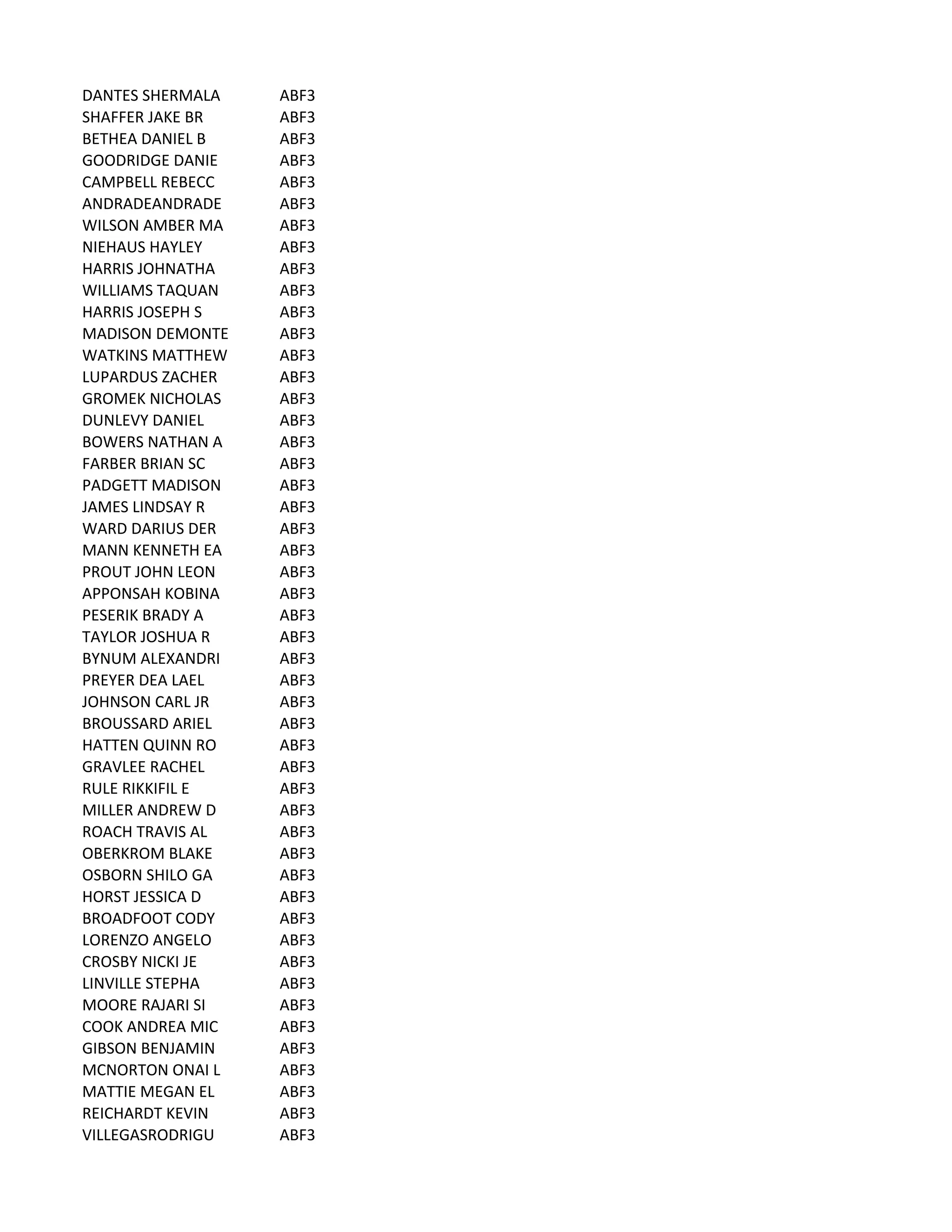 DANTES	
  SHERMALA ABF3
SHAFFER	
  JAKE	
  BR ABF3
BETHEA	
  DANIEL	
  B ABF3
GOODRIDGE	
  DANIE ABF3
CAMPBELL	
  REBECC ABF3
ANDRADEANDRADE ABF3
WILSON	
  AMBER	
  MA ABF3
NIEHAUS	
  HAYLEY ABF3
HARRIS	
  JOHNATHA ABF3
WILLIAMS	
  TAQUAN ABF3
HARRIS	
  JOSEPH	
  S ABF3
MADISON	
  DEMONTE ABF3
WATKINS	
  MATTHEW ABF3
LUPARDUS	
  ZACHER ABF3
GROMEK	
  NICHOLAS ABF3
DUNLEVY	
  DANIEL ABF3
BOWERS	
  NATHAN	
  A ABF3
FARBER	
  BRIAN	
  SC ABF3
PADGETT	
  MADISON ABF3
JAMES	
  LINDSAY	
  R ABF3
WARD	
  DARIUS	
  DER ABF3
MANN	
  KENNETH	
  EA ABF3
PROUT	
  JOHN	
  LEON ABF3
APPONSAH	
  KOBINA ABF3
PESERIK	
  BRADY	
  A ABF3
TAYLOR	
  JOSHUA	
  R ABF3
BYNUM	
  ALEXANDRI ABF3
PREYER	
  DEA	
  LAEL ABF3
JOHNSON	
  CARL	
  JR ABF3
BROUSSARD	
  ARIEL ABF3
HATTEN	
  QUINN	
  RO ABF3
GRAVLEE	
  RACHEL ABF3
RULE	
  RIKKIFIL	
  E ABF3
MILLER	
  ANDREW	
  D ABF3
ROACH	
  TRAVIS	
  AL ABF3
OBERKROM	
  BLAKE ABF3
OSBORN	
  SHILO	
  GA ABF3
HORST	
  JESSICA	
  D ABF3
BROADFOOT	
  CODY ABF3
LORENZO	
  ANGELO ABF3
CROSBY	
  NICKI	
  JE ABF3
LINVILLE	
  STEPHA ABF3
MOORE	
  RAJARI	
  SI ABF3
COOK	
  ANDREA	
  MIC ABF3
GIBSON	
  BENJAMIN ABF3
MCNORTON	
  ONAI	
  L ABF3
MATTIE	
  MEGAN	
  EL ABF3
REICHARDT	
  KEVIN ABF3
VILLEGASRODRIGU ABF3
 