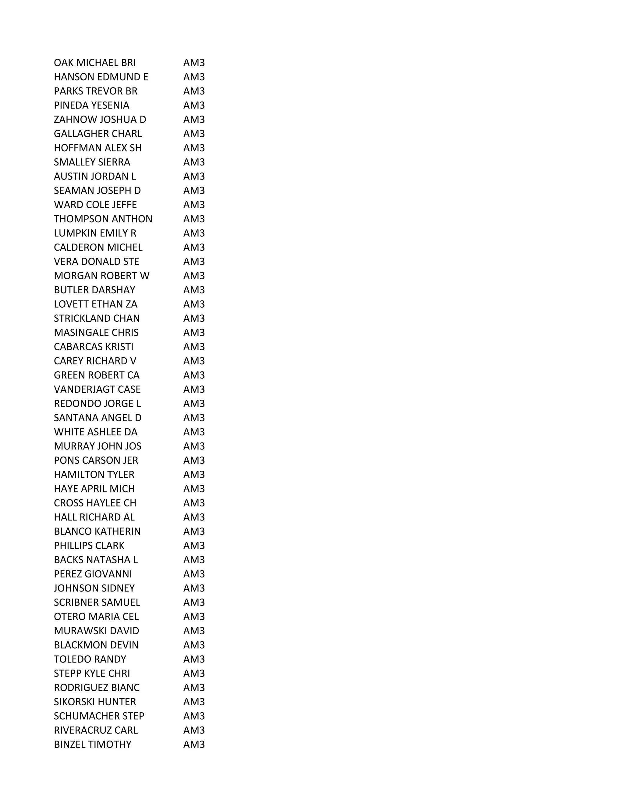OAK	
  MICHAEL	
  BRI AM3
HANSON	
  EDMUND	
  E AM3
PARKS	
  TREVOR	
  BR AM3
PINEDA	
  YESENIA AM3
ZAHNOW	
  JOSHUA	
  D AM3
GALLAGHER	
  CHARL AM3
HOFFMAN	
  ALEX	
  SH AM3
SMALLEY	
  SIERRA AM3
AUSTIN	
  JORDAN	
  L AM3
SEAMAN	
  JOSEPH	
  D AM3
WARD	
  COLE	
  JEFFE AM3
THOMPSON	
  ANTHON AM3
LUMPKIN	
  EMILY	
  R AM3
CALDERON	
  MICHEL AM3
VERA	
  DONALD	
  STE AM3
MORGAN	
  ROBERT	
  W AM3
BUTLER	
  DARSHAY AM3
LOVETT	
  ETHAN	
  ZA AM3
STRICKLAND	
  CHAN AM3
MASINGALE	
  CHRIS AM3
CABARCAS	
  KRISTI AM3
CAREY	
  RICHARD	
  V AM3
GREEN	
  ROBERT	
  CA AM3
VANDERJAGT	
  CASE AM3
REDONDO	
  JORGE	
  L AM3
SANTANA	
  ANGEL	
  D AM3
WHITE	
  ASHLEE	
  DA AM3
MURRAY	
  JOHN	
  JOS AM3
PONS	
  CARSON	
  JER AM3
HAMILTON	
  TYLER AM3
HAYE	
  APRIL	
  MICH AM3
CROSS	
  HAYLEE	
  CH AM3
HALL	
  RICHARD	
  AL AM3
BLANCO	
  KATHERIN AM3
PHILLIPS	
  CLARK AM3
BACKS	
  NATASHA	
  L AM3
PEREZ	
  GIOVANNI AM3
JOHNSON	
  SIDNEY AM3
SCRIBNER	
  SAMUEL AM3
OTERO	
  MARIA	
  CEL AM3
MURAWSKI	
  DAVID AM3
BLACKMON	
  DEVIN AM3
TOLEDO	
  RANDY AM3
STEPP	
  KYLE	
  CHRI AM3
RODRIGUEZ	
  BIANC AM3
SIKORSKI	
  HUNTER AM3
SCHUMACHER	
  STEP AM3
RIVERACRUZ	
  CARL AM3
BINZEL	
  TIMOTHY AM3
 