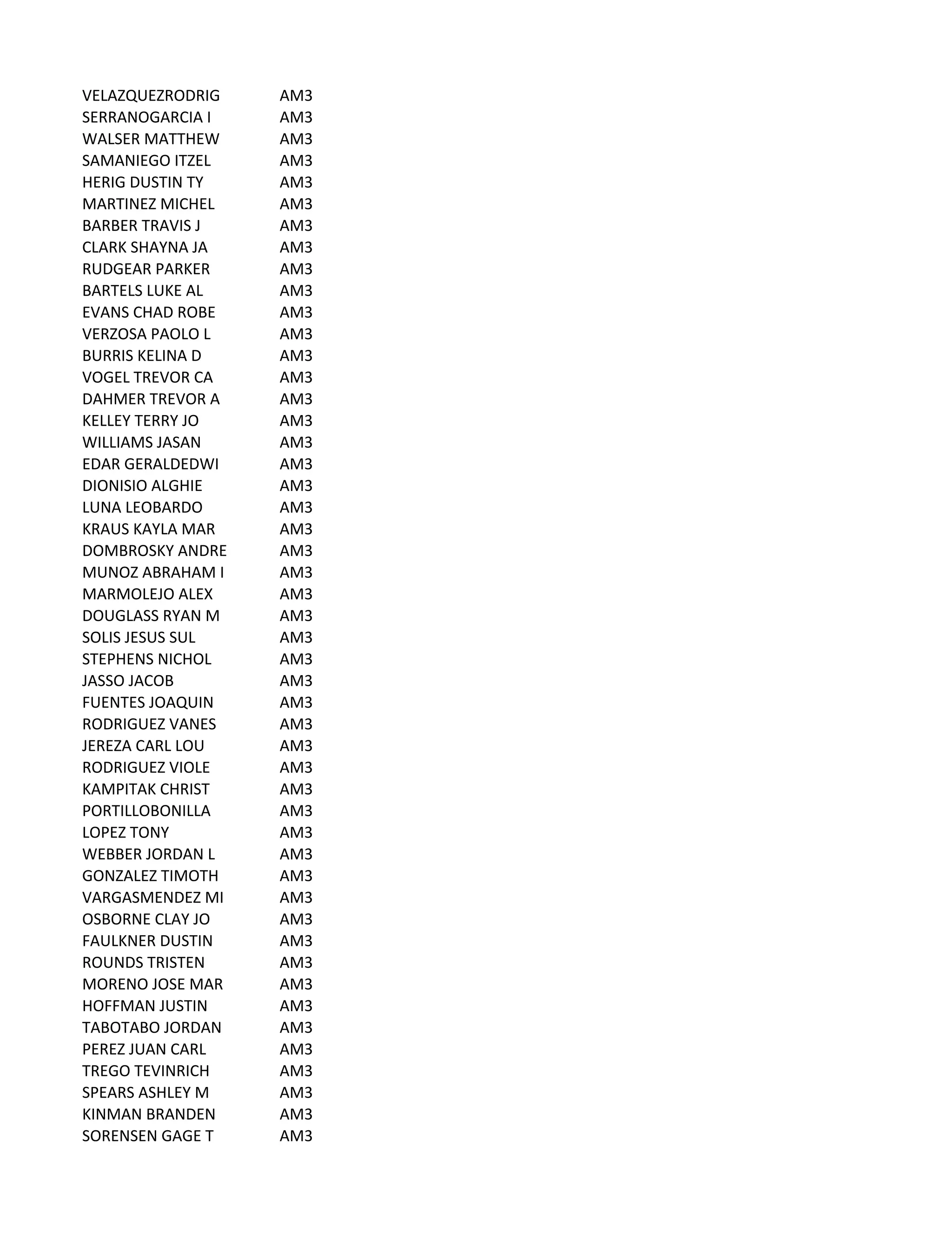VELAZQUEZRODRIG AM3
SERRANOGARCIA	
  I AM3
WALSER	
  MATTHEW AM3
SAMANIEGO	
  ITZEL AM3
HERIG	
  DUSTIN	
  TY AM3
MARTINEZ	
  MICHEL AM3
BARBER	
  TRAVIS	
  J AM3
CLARK	
  SHAYNA	
  JA AM3
RUDGEAR	
  PARKER AM3
BARTELS	
  LUKE	
  AL AM3
EVANS	
  CHAD	
  ROBE AM3
VERZOSA	
  PAOLO	
  L AM3
BURRIS	
  KELINA	
  D AM3
VOGEL	
  TREVOR	
  CA AM3
DAHMER	
  TREVOR	
  A AM3
KELLEY	
  TERRY	
  JO AM3
WILLIAMS	
  JASAN AM3
EDAR	
  GERALDEDWI AM3
DIONISIO	
  ALGHIE AM3
LUNA	
  LEOBARDO AM3
KRAUS	
  KAYLA	
  MAR AM3
DOMBROSKY	
  ANDRE AM3
MUNOZ	
  ABRAHAM	
  I AM3
MARMOLEJO	
  ALEX AM3
DOUGLASS	
  RYAN	
  M AM3
SOLIS	
  JESUS	
  SUL AM3
STEPHENS	
  NICHOL AM3
JASSO	
  JACOB AM3
FUENTES	
  JOAQUIN AM3
RODRIGUEZ	
  VANES AM3
JEREZA	
  CARL	
  LOU AM3
RODRIGUEZ	
  VIOLE AM3
KAMPITAK	
  CHRIST AM3
PORTILLOBONILLA AM3
LOPEZ	
  TONY AM3
WEBBER	
  JORDAN	
  L AM3
GONZALEZ	
  TIMOTH AM3
VARGASMENDEZ	
  MI AM3
OSBORNE	
  CLAY	
  JO AM3
FAULKNER	
  DUSTIN AM3
ROUNDS	
  TRISTEN AM3
MORENO	
  JOSE	
  MAR AM3
HOFFMAN	
  JUSTIN AM3
TABOTABO	
  JORDAN AM3
PEREZ	
  JUAN	
  CARL AM3
TREGO	
  TEVINRICH AM3
SPEARS	
  ASHLEY	
  M AM3
KINMAN	
  BRANDEN AM3
SORENSEN	
  GAGE	
  T AM3
 