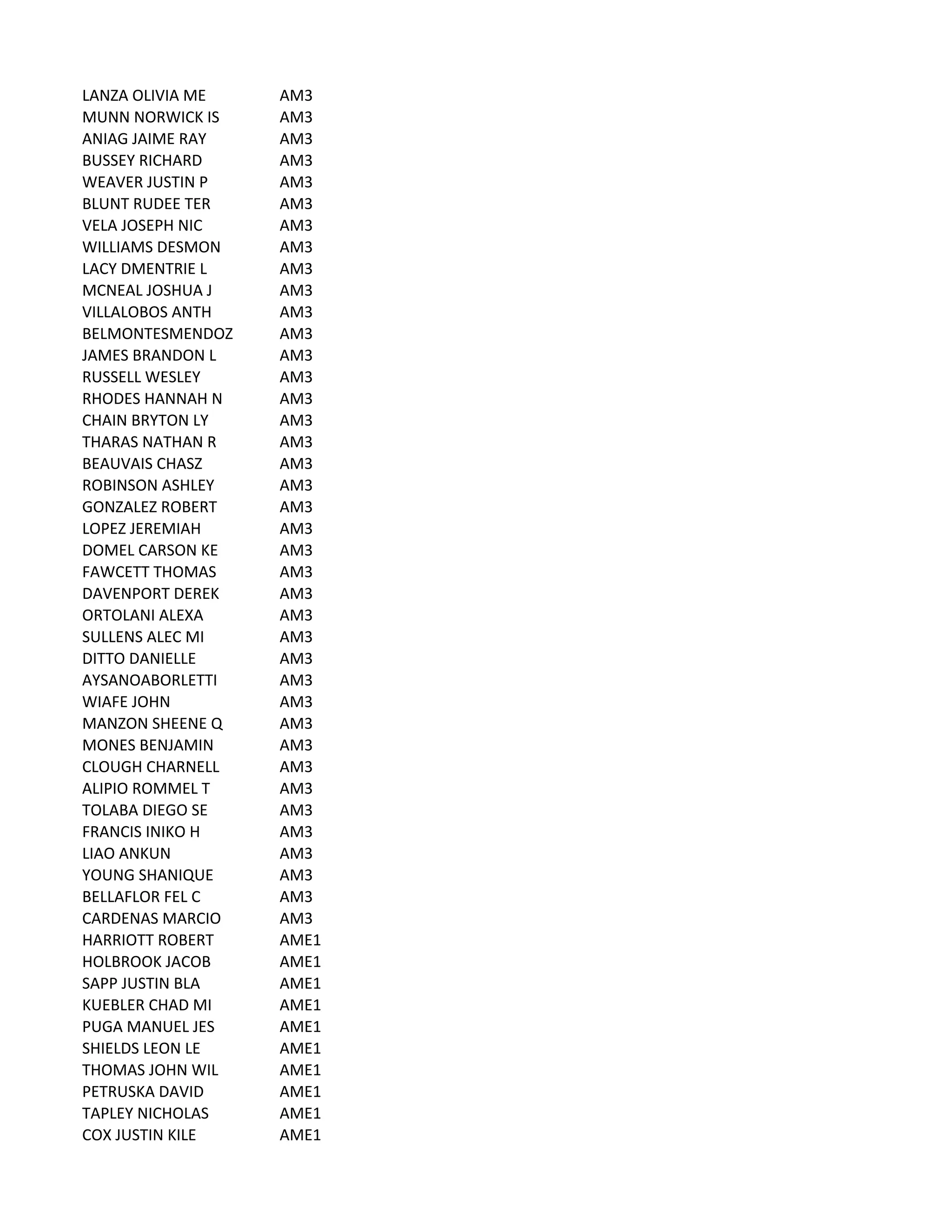 LANZA	
  OLIVIA	
  ME AM3
MUNN	
  NORWICK	
  IS AM3
ANIAG	
  JAIME	
  RAY AM3
BUSSEY	
  RICHARD AM3
WEAVER	
  JUSTIN	
  P AM3
BLUNT	
  RUDEE	
  TER AM3
VELA	
  JOSEPH	
  NIC AM3
WILLIAMS	
  DESMON AM3
LACY	
  DMENTRIE	
  L AM3
MCNEAL	
  JOSHUA	
  J AM3
VILLALOBOS	
  ANTH AM3
BELMONTESMENDOZ AM3
JAMES	
  BRANDON	
  L AM3
RUSSELL	
  WESLEY AM3
RHODES	
  HANNAH	
  N AM3
CHAIN	
  BRYTON	
  LY AM3
THARAS	
  NATHAN	
  R AM3
BEAUVAIS	
  CHASZ AM3
ROBINSON	
  ASHLEY AM3
GONZALEZ	
  ROBERT AM3
LOPEZ	
  JEREMIAH AM3
DOMEL	
  CARSON	
  KE AM3
FAWCETT	
  THOMAS AM3
DAVENPORT	
  DEREK AM3
ORTOLANI	
  ALEXA AM3
SULLENS	
  ALEC	
  MI AM3
DITTO	
  DANIELLE AM3
AYSANOABORLETTI AM3
WIAFE	
  JOHN AM3
MANZON	
  SHEENE	
  Q AM3
MONES	
  BENJAMIN AM3
CLOUGH	
  CHARNELL AM3
ALIPIO	
  ROMMEL	
  T AM3
TOLABA	
  DIEGO	
  SE AM3
FRANCIS	
  INIKO	
  H AM3
LIAO	
  ANKUN AM3
YOUNG	
  SHANIQUE AM3
BELLAFLOR	
  FEL	
  C AM3
CARDENAS	
  MARCIO AM3
HARRIOTT	
  ROBERT AME1
HOLBROOK	
  JACOB AME1
SAPP	
  JUSTIN	
  BLA AME1
KUEBLER	
  CHAD	
  MI AME1
PUGA	
  MANUEL	
  JES AME1
SHIELDS	
  LEON	
  LE AME1
THOMAS	
  JOHN	
  WIL AME1
PETRUSKA	
  DAVID AME1
TAPLEY	
  NICHOLAS AME1
COX	
  JUSTIN	
  KILE AME1
 