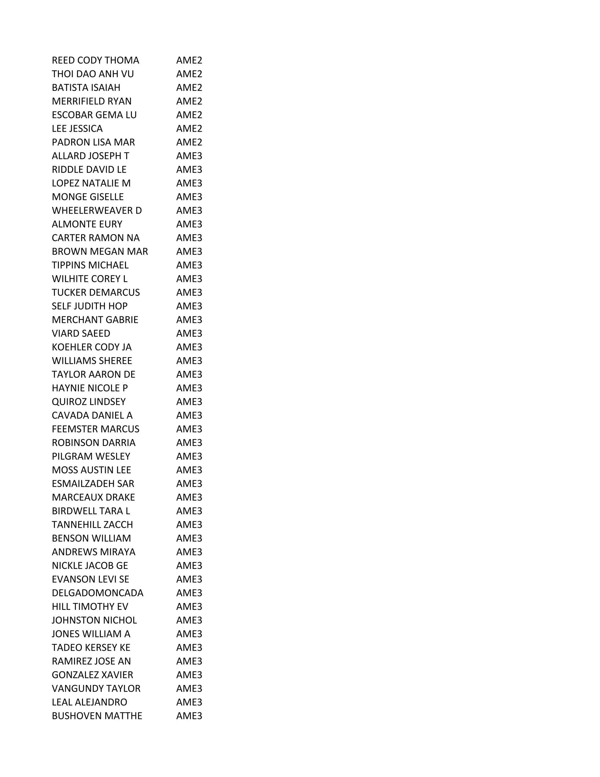 REED	
  CODY	
  THOMA AME2
THOI	
  DAO	
  ANH	
  VU AME2
BATISTA	
  ISAIAH AME2
MERRIFIELD	
  RYAN AME2
ESCOBAR	
  GEMA	
  LU AME2
LEE	
  JESSICA AME2
PADRON	
  LISA	
  MAR AME2
ALLARD	
  JOSEPH	
  T AME3
RIDDLE	
  DAVID	
  LE AME3
LOPEZ	
  NATALIE	
  M AME3
MONGE	
  GISELLE AME3
WHEELERWEAVER	
  D AME3
ALMONTE	
  EURY AME3
CARTER	
  RAMON	
  NA AME3
BROWN	
  MEGAN	
  MAR AME3
TIPPINS	
  MICHAEL AME3
WILHITE	
  COREY	
  L AME3
TUCKER	
  DEMARCUS AME3
SELF	
  JUDITH	
  HOP AME3
MERCHANT	
  GABRIE AME3
VIARD	
  SAEED AME3
KOEHLER	
  CODY	
  JA AME3
WILLIAMS	
  SHEREE AME3
TAYLOR	
  AARON	
  DE AME3
HAYNIE	
  NICOLE	
  P AME3
QUIROZ	
  LINDSEY AME3
CAVADA	
  DANIEL	
  A AME3
FEEMSTER	
  MARCUS AME3
ROBINSON	
  DARRIA AME3
PILGRAM	
  WESLEY AME3
MOSS	
  AUSTIN	
  LEE AME3
ESMAILZADEH	
  SAR AME3
MARCEAUX	
  DRAKE AME3
BIRDWELL	
  TARA	
  L AME3
TANNEHILL	
  ZACCH AME3
BENSON	
  WILLIAM AME3
ANDREWS	
  MIRAYA AME3
NICKLE	
  JACOB	
  GE AME3
EVANSON	
  LEVI	
  SE AME3
DELGADOMONCADA AME3
HILL	
  TIMOTHY	
  EV AME3
JOHNSTON	
  NICHOL AME3
JONES	
  WILLIAM	
  A AME3
TADEO	
  KERSEY	
  KE AME3
RAMIREZ	
  JOSE	
  AN AME3
GONZALEZ	
  XAVIER AME3
VANGUNDY	
  TAYLOR AME3
LEAL	
  ALEJANDRO AME3
BUSHOVEN	
  MATTHE AME3
 