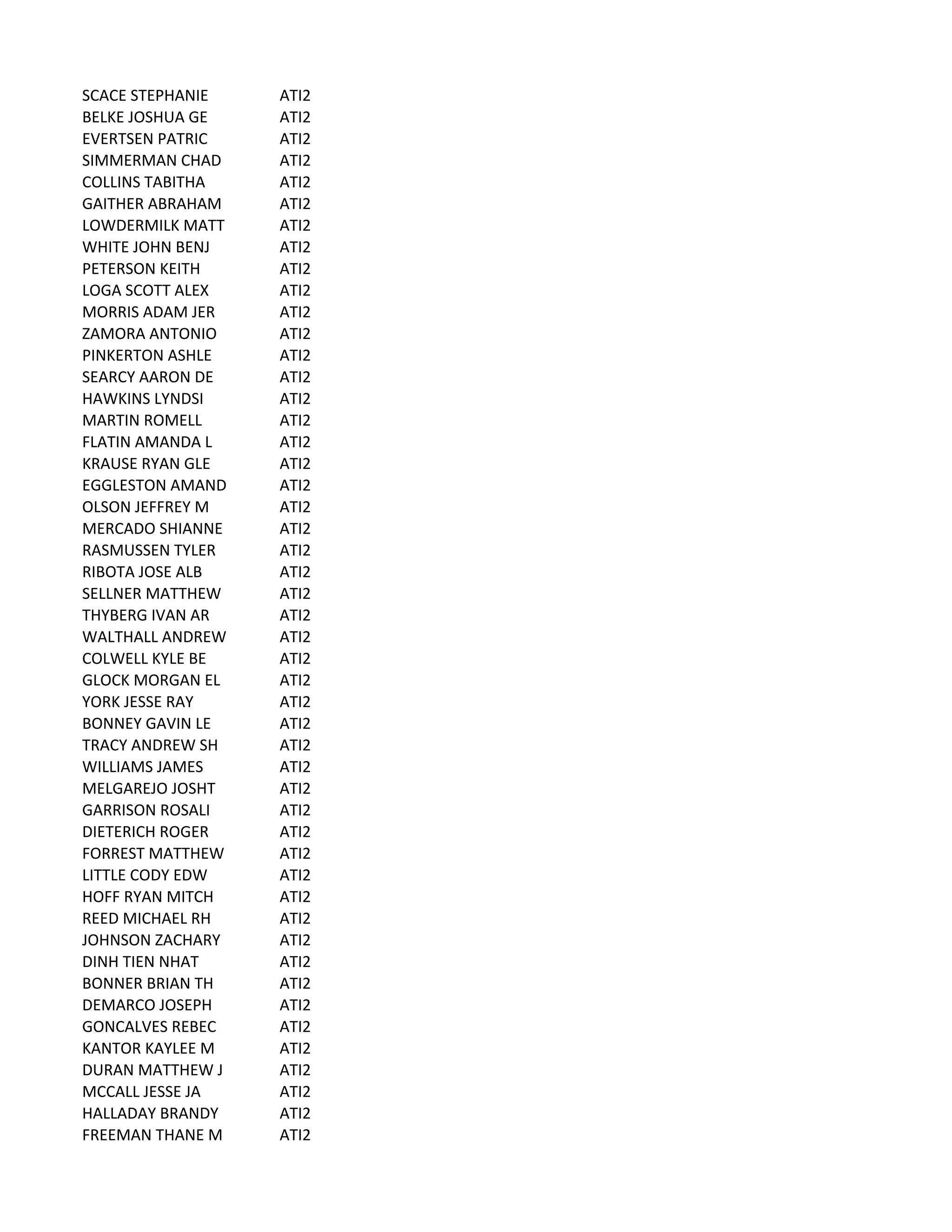 SCACE	
  STEPHANIE ATI2
BELKE	
  JOSHUA	
  GE ATI2
EVERTSEN	
  PATRIC ATI2
SIMMERMAN	
  CHAD ATI2
COLLINS	
  TABITHA ATI2
GAITHER	
  ABRAHAM ATI2
LOWDERMILK	
  MATT ATI2
WHITE	
  JOHN	
  BENJ ATI2
PETERSON	
  KEITH ATI2
LOGA	
  SCOTT	
  ALEX ATI2
MORRIS	
  ADAM	
  JER ATI2
ZAMORA	
  ANTONIO ATI2
PINKERTON	
  ASHLE ATI2
SEARCY	
  AARON	
  DE ATI2
HAWKINS	
  LYNDSI ATI2
MARTIN	
  ROMELL ATI2
FLATIN	
  AMANDA	
  L ATI2
KRAUSE	
  RYAN	
  GLE ATI2
EGGLESTON	
  AMAND ATI2
OLSON	
  JEFFREY	
  M ATI2
MERCADO	
  SHIANNE ATI2
RASMUSSEN	
  TYLER ATI2
RIBOTA	
  JOSE	
  ALB ATI2
SELLNER	
  MATTHEW ATI2
THYBERG	
  IVAN	
  AR ATI2
WALTHALL	
  ANDREW ATI2
COLWELL	
  KYLE	
  BE ATI2
GLOCK	
  MORGAN	
  EL ATI2
YORK	
  JESSE	
  RAY ATI2
BONNEY	
  GAVIN	
  LE ATI2
TRACY	
  ANDREW	
  SH ATI2
WILLIAMS	
  JAMES ATI2
MELGAREJO	
  JOSHT ATI2
GARRISON	
  ROSALI ATI2
DIETERICH	
  ROGER ATI2
FORREST	
  MATTHEW ATI2
LITTLE	
  CODY	
  EDW ATI2
HOFF	
  RYAN	
  MITCH ATI2
REED	
  MICHAEL	
  RH ATI2
JOHNSON	
  ZACHARY ATI2
DINH	
  TIEN	
  NHAT ATI2
BONNER	
  BRIAN	
  TH ATI2
DEMARCO	
  JOSEPH ATI2
GONCALVES	
  REBEC ATI2
KANTOR	
  KAYLEE	
  M ATI2
DURAN	
  MATTHEW	
  J ATI2
MCCALL	
  JESSE	
  JA ATI2
HALLADAY	
  BRANDY ATI2
FREEMAN	
  THANE	
  M ATI2
 