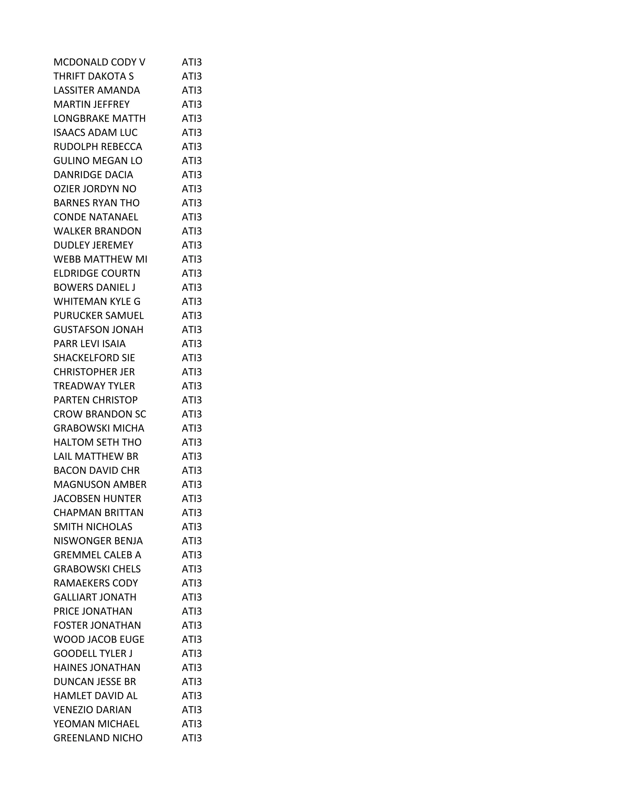 MCDONALD	
  CODY	
  V ATI3
THRIFT	
  DAKOTA	
  S ATI3
LASSITER	
  AMANDA ATI3
MARTIN	
  JEFFREY ATI3
LONGBRAKE	
  MATTH ATI3
ISAACS	
  ADAM	
  LUC ATI3
RUDOLPH	
  REBECCA ATI3
GULINO	
  MEGAN	
  LO ATI3
DANRIDGE	
  DACIA ATI3
OZIER	
  JORDYN	
  NO ATI3
BARNES	
  RYAN	
  THO ATI3
CONDE	
  NATANAEL ATI3
WALKER	
  BRANDON ATI3
DUDLEY	
  JEREMEY ATI3
WEBB	
  MATTHEW	
  MI ATI3
ELDRIDGE	
  COURTN ATI3
BOWERS	
  DANIEL	
  J ATI3
WHITEMAN	
  KYLE	
  G ATI3
PURUCKER	
  SAMUEL ATI3
GUSTAFSON	
  JONAH ATI3
PARR	
  LEVI	
  ISAIA ATI3
SHACKELFORD	
  SIE ATI3
CHRISTOPHER	
  JER ATI3
TREADWAY	
  TYLER ATI3
PARTEN	
  CHRISTOP ATI3
CROW	
  BRANDON	
  SC ATI3
GRABOWSKI	
  MICHA ATI3
HALTOM	
  SETH	
  THO ATI3
LAIL	
  MATTHEW	
  BR ATI3
BACON	
  DAVID	
  CHR ATI3
MAGNUSON	
  AMBER ATI3
JACOBSEN	
  HUNTER ATI3
CHAPMAN	
  BRITTAN ATI3
SMITH	
  NICHOLAS ATI3
NISWONGER	
  BENJA ATI3
GREMMEL	
  CALEB	
  A ATI3
GRABOWSKI	
  CHELS ATI3
RAMAEKERS	
  CODY ATI3
GALLIART	
  JONATH ATI3
PRICE	
  JONATHAN ATI3
FOSTER	
  JONATHAN ATI3
WOOD	
  JACOB	
  EUGE ATI3
GOODELL	
  TYLER	
  J ATI3
HAINES	
  JONATHAN ATI3
DUNCAN	
  JESSE	
  BR ATI3
HAMLET	
  DAVID	
  AL ATI3
VENEZIO	
  DARIAN ATI3
YEOMAN	
  MICHAEL ATI3
GREENLAND	
  NICHO ATI3
 