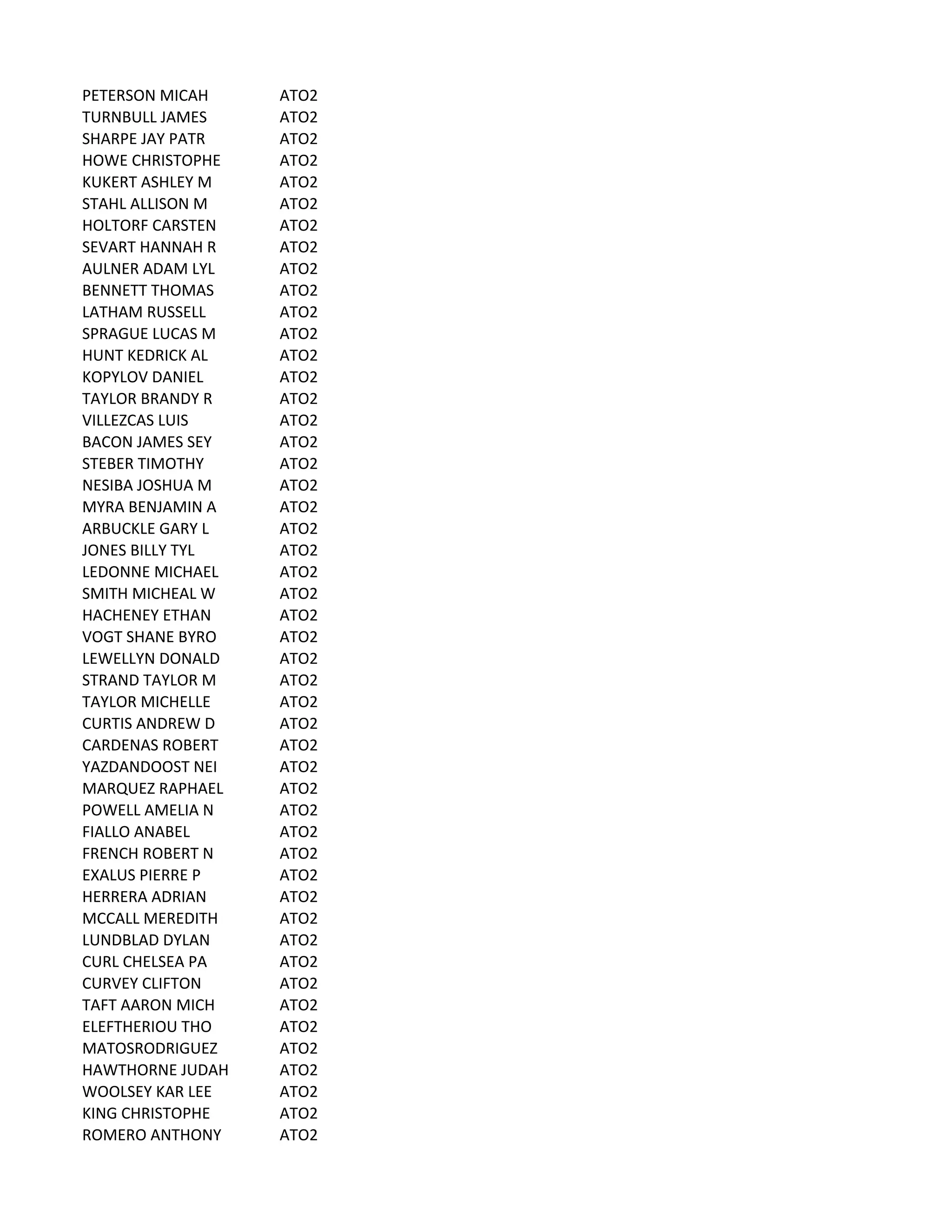 PETERSON	
  MICAH ATO2
TURNBULL	
  JAMES ATO2
SHARPE	
  JAY	
  PATR ATO2
HOWE	
  CHRISTOPHE ATO2
KUKERT	
  ASHLEY	
  M ATO2
STAHL	
  ALLISON	
  M ATO2
HOLTORF	
  CARSTEN ATO2
SEVART	
  HANNAH	
  R ATO2
AULNER	
  ADAM	
  LYL ATO2
BENNETT	
  THOMAS ATO2
LATHAM	
  RUSSELL ATO2
SPRAGUE	
  LUCAS	
  M ATO2
HUNT	
  KEDRICK	
  AL ATO2
KOPYLOV	
  DANIEL ATO2
TAYLOR	
  BRANDY	
  R ATO2
VILLEZCAS	
  LUIS ATO2
BACON	
  JAMES	
  SEY ATO2
STEBER	
  TIMOTHY ATO2
NESIBA	
  JOSHUA	
  M ATO2
MYRA	
  BENJAMIN	
  A ATO2
ARBUCKLE	
  GARY	
  L ATO2
JONES	
  BILLY	
  TYL ATO2
LEDONNE	
  MICHAEL ATO2
SMITH	
  MICHEAL	
  W ATO2
HACHENEY	
  ETHAN ATO2
VOGT	
  SHANE	
  BYRO ATO2
LEWELLYN	
  DONALD ATO2
STRAND	
  TAYLOR	
  M ATO2
TAYLOR	
  MICHELLE ATO2
CURTIS	
  ANDREW	
  D ATO2
CARDENAS	
  ROBERT ATO2
YAZDANDOOST	
  NEI ATO2
MARQUEZ	
  RAPHAEL ATO2
POWELL	
  AMELIA	
  N ATO2
FIALLO	
  ANABEL ATO2
FRENCH	
  ROBERT	
  N ATO2
EXALUS	
  PIERRE	
  P ATO2
HERRERA	
  ADRIAN ATO2
MCCALL	
  MEREDITH ATO2
LUNDBLAD	
  DYLAN ATO2
CURL	
  CHELSEA	
  PA ATO2
CURVEY	
  CLIFTON ATO2
TAFT	
  AARON	
  MICH ATO2
ELEFTHERIOU	
  THO ATO2
MATOSRODRIGUEZ ATO2
HAWTHORNE	
  JUDAH ATO2
WOOLSEY	
  KAR	
  LEE ATO2
KING	
  CHRISTOPHE ATO2
ROMERO	
  ANTHONY ATO2
 