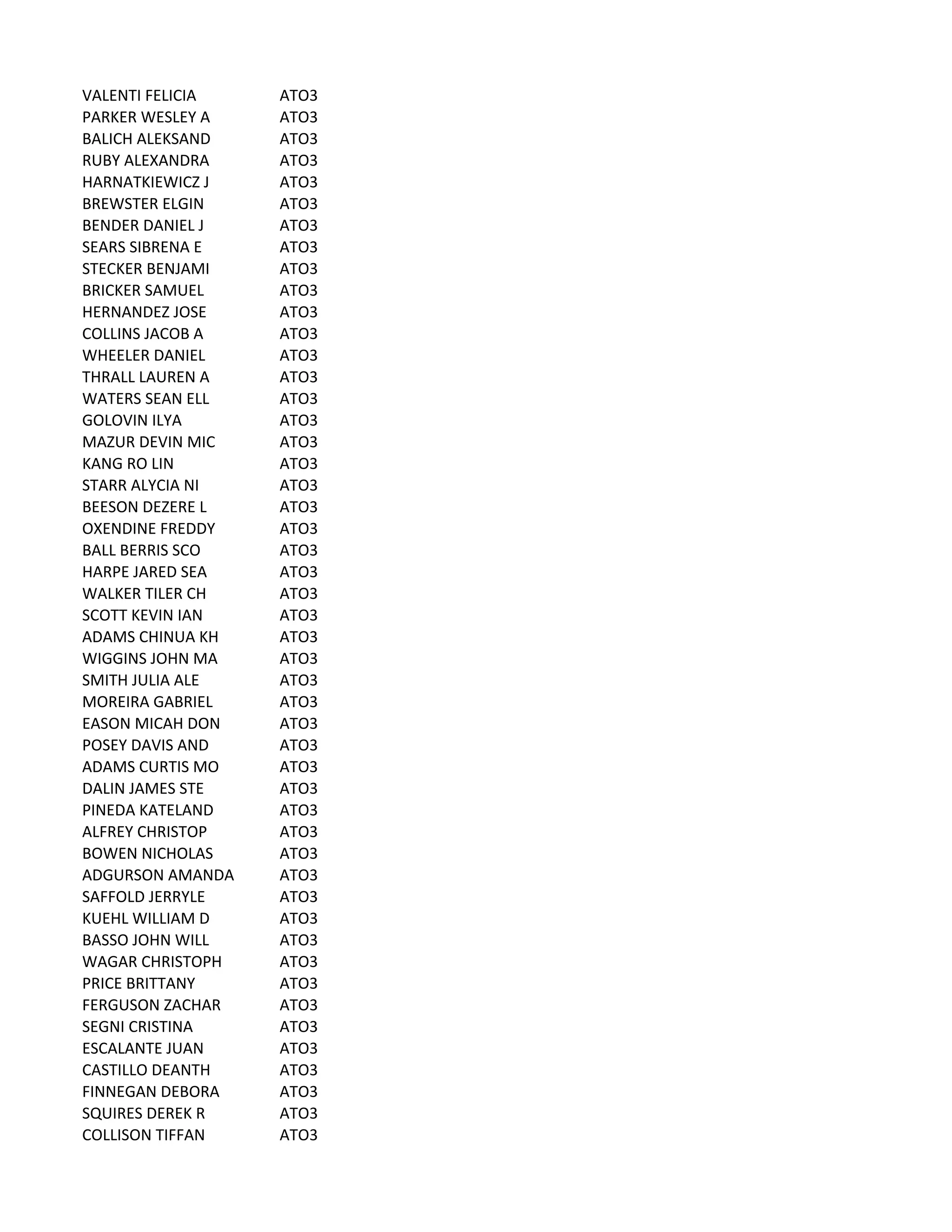 VALENTI	
  FELICIA ATO3
PARKER	
  WESLEY	
  A ATO3
BALICH	
  ALEKSAND ATO3
RUBY	
  ALEXANDRA ATO3
HARNATKIEWICZ	
  J ATO3
BREWSTER	
  ELGIN ATO3
BENDER	
  DANIEL	
  J ATO3
SEARS	
  SIBRENA	
  E ATO3
STECKER	
  BENJAMI ATO3
BRICKER	
  SAMUEL ATO3
HERNANDEZ	
  JOSE ATO3
COLLINS	
  JACOB	
  A ATO3
WHEELER	
  DANIEL ATO3
THRALL	
  LAUREN	
  A ATO3
WATERS	
  SEAN	
  ELL ATO3
GOLOVIN	
  ILYA ATO3
MAZUR	
  DEVIN	
  MIC ATO3
KANG	
  RO	
  LIN ATO3
STARR	
  ALYCIA	
  NI ATO3
BEESON	
  DEZERE	
  L ATO3
OXENDINE	
  FREDDY ATO3
BALL	
  BERRIS	
  SCO ATO3
HARPE	
  JARED	
  SEA ATO3
WALKER	
  TILER	
  CH ATO3
SCOTT	
  KEVIN	
  IAN ATO3
ADAMS	
  CHINUA	
  KH ATO3
WIGGINS	
  JOHN	
  MA ATO3
SMITH	
  JULIA	
  ALE ATO3
MOREIRA	
  GABRIEL ATO3
EASON	
  MICAH	
  DON ATO3
POSEY	
  DAVIS	
  AND ATO3
ADAMS	
  CURTIS	
  MO ATO3
DALIN	
  JAMES	
  STE ATO3
PINEDA	
  KATELAND ATO3
ALFREY	
  CHRISTOP ATO3
BOWEN	
  NICHOLAS ATO3
ADGURSON	
  AMANDA ATO3
SAFFOLD	
  JERRYLE ATO3
KUEHL	
  WILLIAM	
  D ATO3
BASSO	
  JOHN	
  WILL ATO3
WAGAR	
  CHRISTOPH ATO3
PRICE	
  BRITTANY ATO3
FERGUSON	
  ZACHAR ATO3
SEGNI	
  CRISTINA ATO3
ESCALANTE	
  JUAN ATO3
CASTILLO	
  DEANTH ATO3
FINNEGAN	
  DEBORA ATO3
SQUIRES	
  DEREK	
  R ATO3
COLLISON	
  TIFFAN ATO3
 