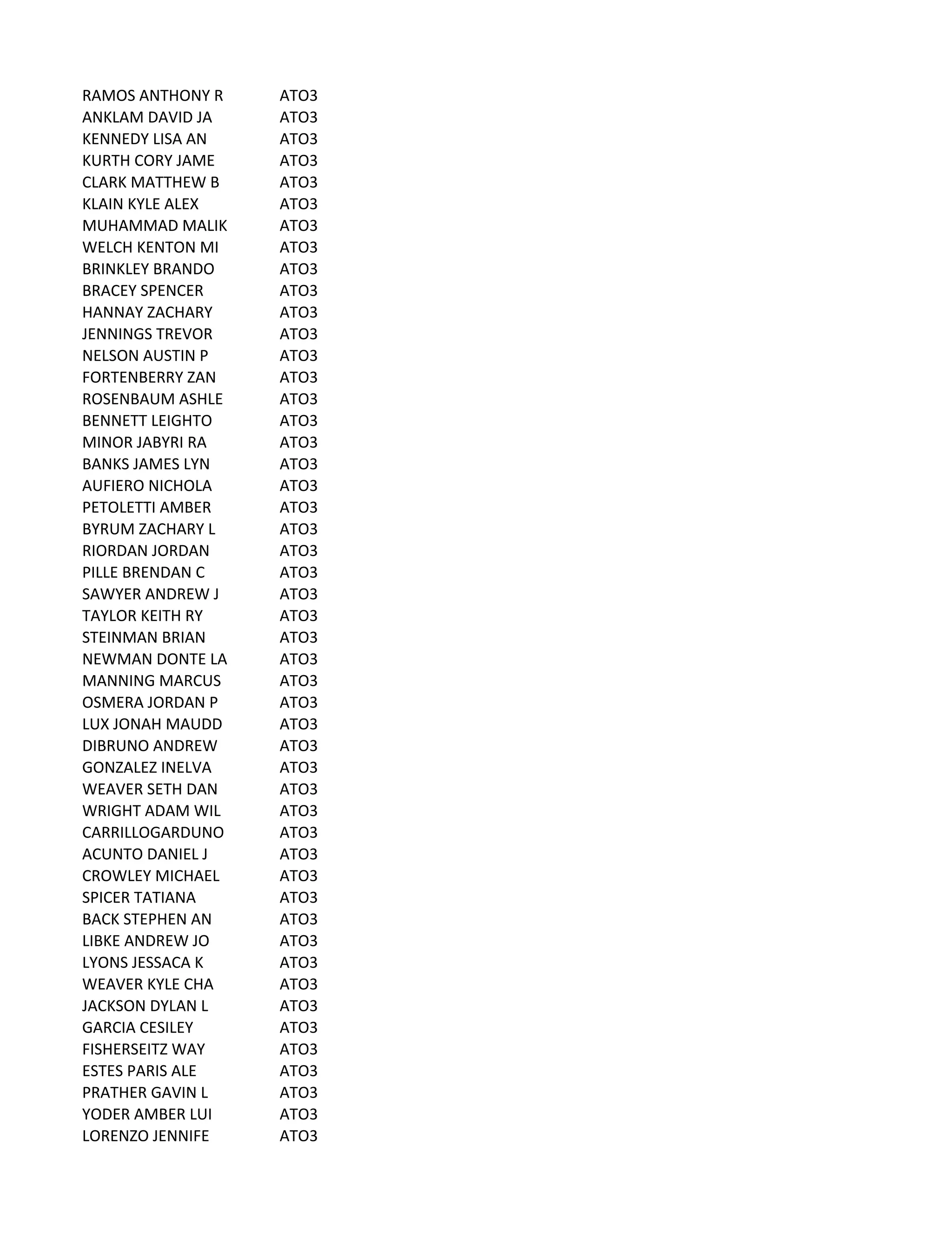 RAMOS	
  ANTHONY	
  R ATO3
ANKLAM	
  DAVID	
  JA ATO3
KENNEDY	
  LISA	
  AN ATO3
KURTH	
  CORY	
  JAME ATO3
CLARK	
  MATTHEW	
  B ATO3
KLAIN	
  KYLE	
  ALEX ATO3
MUHAMMAD	
  MALIK ATO3
WELCH	
  KENTON	
  MI ATO3
BRINKLEY	
  BRANDO ATO3
BRACEY	
  SPENCER ATO3
HANNAY	
  ZACHARY ATO3
JENNINGS	
  TREVOR ATO3
NELSON	
  AUSTIN	
  P ATO3
FORTENBERRY	
  ZAN ATO3
ROSENBAUM	
  ASHLE ATO3
BENNETT	
  LEIGHTO ATO3
MINOR	
  JABYRI	
  RA ATO3
BANKS	
  JAMES	
  LYN ATO3
AUFIERO	
  NICHOLA ATO3
PETOLETTI	
  AMBER ATO3
BYRUM	
  ZACHARY	
  L ATO3
RIORDAN	
  JORDAN ATO3
PILLE	
  BRENDAN	
  C ATO3
SAWYER	
  ANDREW	
  J ATO3
TAYLOR	
  KEITH	
  RY ATO3
STEINMAN	
  BRIAN ATO3
NEWMAN	
  DONTE	
  LA ATO3
MANNING	
  MARCUS ATO3
OSMERA	
  JORDAN	
  P ATO3
LUX	
  JONAH	
  MAUDD ATO3
DIBRUNO	
  ANDREW ATO3
GONZALEZ	
  INELVA ATO3
WEAVER	
  SETH	
  DAN ATO3
WRIGHT	
  ADAM	
  WIL ATO3
CARRILLOGARDUNO ATO3
ACUNTO	
  DANIEL	
  J ATO3
CROWLEY	
  MICHAEL ATO3
SPICER	
  TATIANA ATO3
BACK	
  STEPHEN	
  AN ATO3
LIBKE	
  ANDREW	
  JO ATO3
LYONS	
  JESSACA	
  K ATO3
WEAVER	
  KYLE	
  CHA ATO3
JACKSON	
  DYLAN	
  L ATO3
GARCIA	
  CESILEY ATO3
FISHERSEITZ	
  WAY ATO3
ESTES	
  PARIS	
  ALE ATO3
PRATHER	
  GAVIN	
  L ATO3
YODER	
  AMBER	
  LUI ATO3
LORENZO	
  JENNIFE ATO3
 