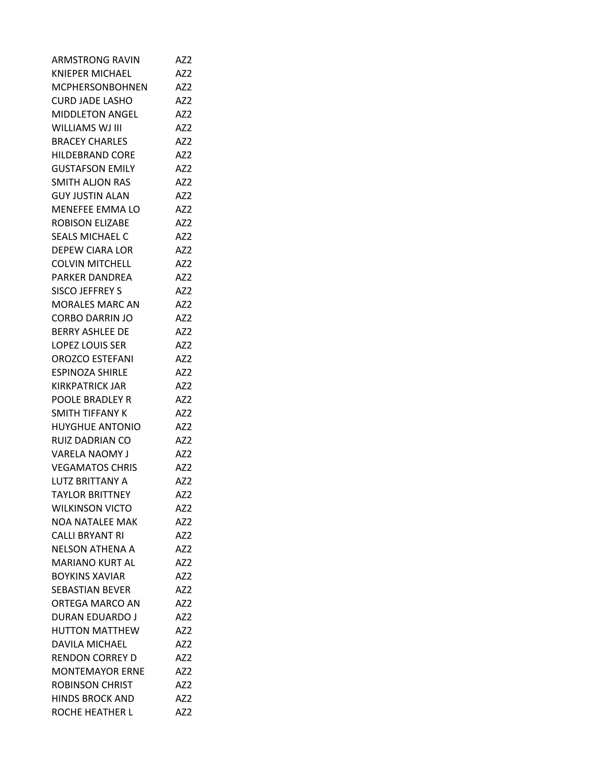 ARMSTRONG	
  RAVIN AZ2
KNIEPER	
  MICHAEL AZ2
MCPHERSONBOHNEN AZ2
CURD	
  JADE	
  LASHO AZ2
MIDDLETON	
  ANGEL AZ2
WILLIAMS	
  WJ	
  III AZ2
BRACEY	
  CHARLES AZ2
HILDEBRAND	
  CORE AZ2
GUSTAFSON	
  EMILY AZ2
SMITH	
  ALJON	
  RAS AZ2
GUY	
  JUSTIN	
  ALAN AZ2
MENEFEE	
  EMMA	
  LO AZ2
ROBISON	
  ELIZABE AZ2
SEALS	
  MICHAEL	
  C AZ2
DEPEW	
  CIARA	
  LOR AZ2
COLVIN	
  MITCHELL AZ2
PARKER	
  DANDREA AZ2
SISCO	
  JEFFREY	
  S AZ2
MORALES	
  MARC	
  AN AZ2
CORBO	
  DARRIN	
  JO AZ2
BERRY	
  ASHLEE	
  DE AZ2
LOPEZ	
  LOUIS	
  SER AZ2
OROZCO	
  ESTEFANI AZ2
ESPINOZA	
  SHIRLE AZ2
KIRKPATRICK	
  JAR AZ2
POOLE	
  BRADLEY	
  R AZ2
SMITH	
  TIFFANY	
  K AZ2
HUYGHUE	
  ANTONIO AZ2
RUIZ	
  DADRIAN	
  CO AZ2
VARELA	
  NAOMY	
  J AZ2
VEGAMATOS	
  CHRIS AZ2
LUTZ	
  BRITTANY	
  A AZ2
TAYLOR	
  BRITTNEY AZ2
WILKINSON	
  VICTO AZ2
NOA	
  NATALEE	
  MAK AZ2
CALLI	
  BRYANT	
  RI AZ2
NELSON	
  ATHENA	
  A AZ2
MARIANO	
  KURT	
  AL AZ2
BOYKINS	
  XAVIAR AZ2
SEBASTIAN	
  BEVER AZ2
ORTEGA	
  MARCO	
  AN AZ2
DURAN	
  EDUARDO	
  J AZ2
HUTTON	
  MATTHEW AZ2
DAVILA	
  MICHAEL AZ2
RENDON	
  CORREY	
  D AZ2
MONTEMAYOR	
  ERNE AZ2
ROBINSON	
  CHRIST AZ2
HINDS	
  BROCK	
  AND AZ2
ROCHE	
  HEATHER	
  L AZ2
 