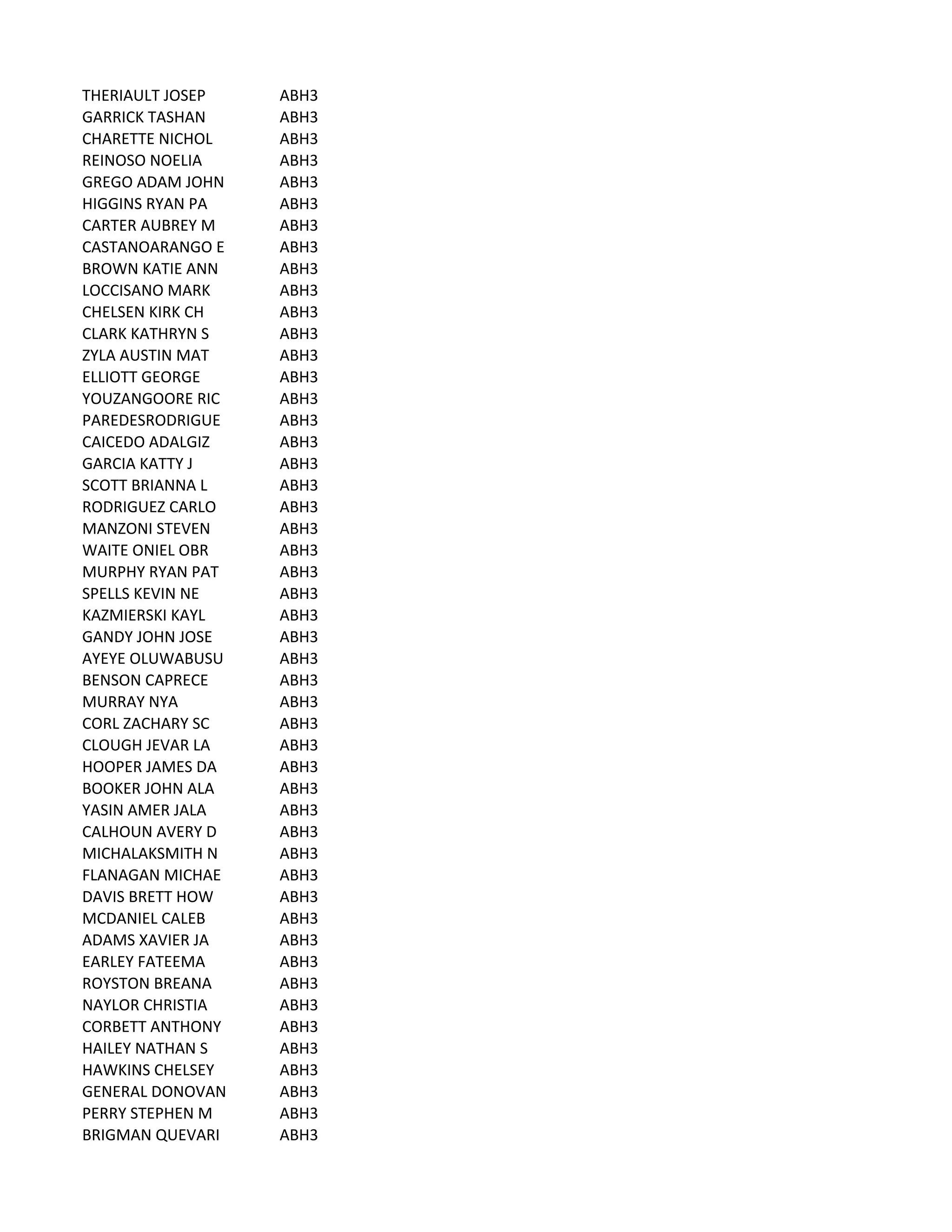 THERIAULT	
  JOSEP ABH3
GARRICK	
  TASHAN ABH3
CHARETTE	
  NICHOL ABH3
REINOSO	
  NOELIA ABH3
GREGO	
  ADAM	
  JOHN ABH3
HIGGINS	
  RYAN	
  PA ABH3
CARTER	
  AUBREY	
  M ABH3
CASTANOARANGO	
  E ABH3
BROWN	
  KATIE	
  ANN ABH3
LOCCISANO	
  MARK ABH3
CHELSEN	
  KIRK	
  CH ABH3
CLARK	
  KATHRYN	
  S ABH3
ZYLA	
  AUSTIN	
  MAT ABH3
ELLIOTT	
  GEORGE ABH3
YOUZANGOORE	
  RIC ABH3
PAREDESRODRIGUE ABH3
CAICEDO	
  ADALGIZ ABH3
GARCIA	
  KATTY	
  J ABH3
SCOTT	
  BRIANNA	
  L ABH3
RODRIGUEZ	
  CARLO ABH3
MANZONI	
  STEVEN ABH3
WAITE	
  ONIEL	
  OBR ABH3
MURPHY	
  RYAN	
  PAT ABH3
SPELLS	
  KEVIN	
  NE ABH3
KAZMIERSKI	
  KAYL ABH3
GANDY	
  JOHN	
  JOSE ABH3
AYEYE	
  OLUWABUSU ABH3
BENSON	
  CAPRECE ABH3
MURRAY	
  NYA ABH3
CORL	
  ZACHARY	
  SC ABH3
CLOUGH	
  JEVAR	
  LA ABH3
HOOPER	
  JAMES	
  DA ABH3
BOOKER	
  JOHN	
  ALA ABH3
YASIN	
  AMER	
  JALA ABH3
CALHOUN	
  AVERY	
  D ABH3
MICHALAKSMITH	
  N ABH3
FLANAGAN	
  MICHAE ABH3
DAVIS	
  BRETT	
  HOW ABH3
MCDANIEL	
  CALEB ABH3
ADAMS	
  XAVIER	
  JA ABH3
EARLEY	
  FATEEMA ABH3
ROYSTON	
  BREANA ABH3
NAYLOR	
  CHRISTIA ABH3
CORBETT	
  ANTHONY ABH3
HAILEY	
  NATHAN	
  S ABH3
HAWKINS	
  CHELSEY ABH3
GENERAL	
  DONOVAN ABH3
PERRY	
  STEPHEN	
  M ABH3
BRIGMAN	
  QUEVARI ABH3
 