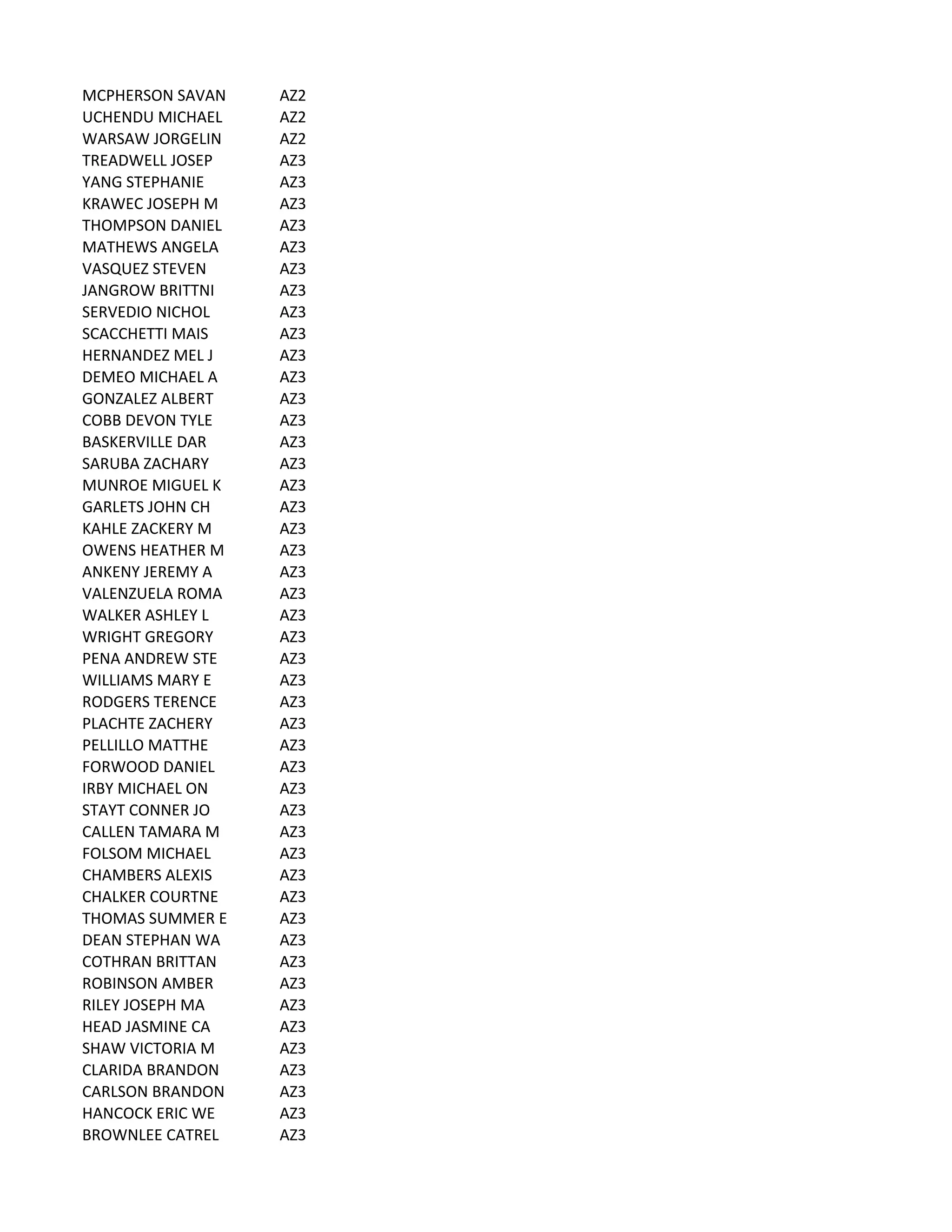 MCPHERSON	
  SAVAN AZ2
UCHENDU	
  MICHAEL AZ2
WARSAW	
  JORGELIN AZ2
TREADWELL	
  JOSEP AZ3
YANG	
  STEPHANIE AZ3
KRAWEC	
  JOSEPH	
  M AZ3
THOMPSON	
  DANIEL AZ3
MATHEWS	
  ANGELA AZ3
VASQUEZ	
  STEVEN AZ3
JANGROW	
  BRITTNI AZ3
SERVEDIO	
  NICHOL AZ3
SCACCHETTI	
  MAIS AZ3
HERNANDEZ	
  MEL	
  J AZ3
DEMEO	
  MICHAEL	
  A AZ3
GONZALEZ	
  ALBERT AZ3
COBB	
  DEVON	
  TYLE AZ3
BASKERVILLE	
  DAR AZ3
SARUBA	
  ZACHARY AZ3
MUNROE	
  MIGUEL	
  K AZ3
GARLETS	
  JOHN	
  CH AZ3
KAHLE	
  ZACKERY	
  M AZ3
OWENS	
  HEATHER	
  M AZ3
ANKENY	
  JEREMY	
  A AZ3
VALENZUELA	
  ROMA AZ3
WALKER	
  ASHLEY	
  L AZ3
WRIGHT	
  GREGORY AZ3
PENA	
  ANDREW	
  STE AZ3
WILLIAMS	
  MARY	
  E AZ3
RODGERS	
  TERENCE AZ3
PLACHTE	
  ZACHERY AZ3
PELLILLO	
  MATTHE AZ3
FORWOOD	
  DANIEL AZ3
IRBY	
  MICHAEL	
  ON AZ3
STAYT	
  CONNER	
  JO AZ3
CALLEN	
  TAMARA	
  M AZ3
FOLSOM	
  MICHAEL AZ3
CHAMBERS	
  ALEXIS AZ3
CHALKER	
  COURTNE AZ3
THOMAS	
  SUMMER	
  E AZ3
DEAN	
  STEPHAN	
  WA AZ3
COTHRAN	
  BRITTAN AZ3
ROBINSON	
  AMBER AZ3
RILEY	
  JOSEPH	
  MA AZ3
HEAD	
  JASMINE	
  CA AZ3
SHAW	
  VICTORIA	
  M AZ3
CLARIDA	
  BRANDON AZ3
CARLSON	
  BRANDON AZ3
HANCOCK	
  ERIC	
  WE AZ3
BROWNLEE	
  CATREL AZ3
 