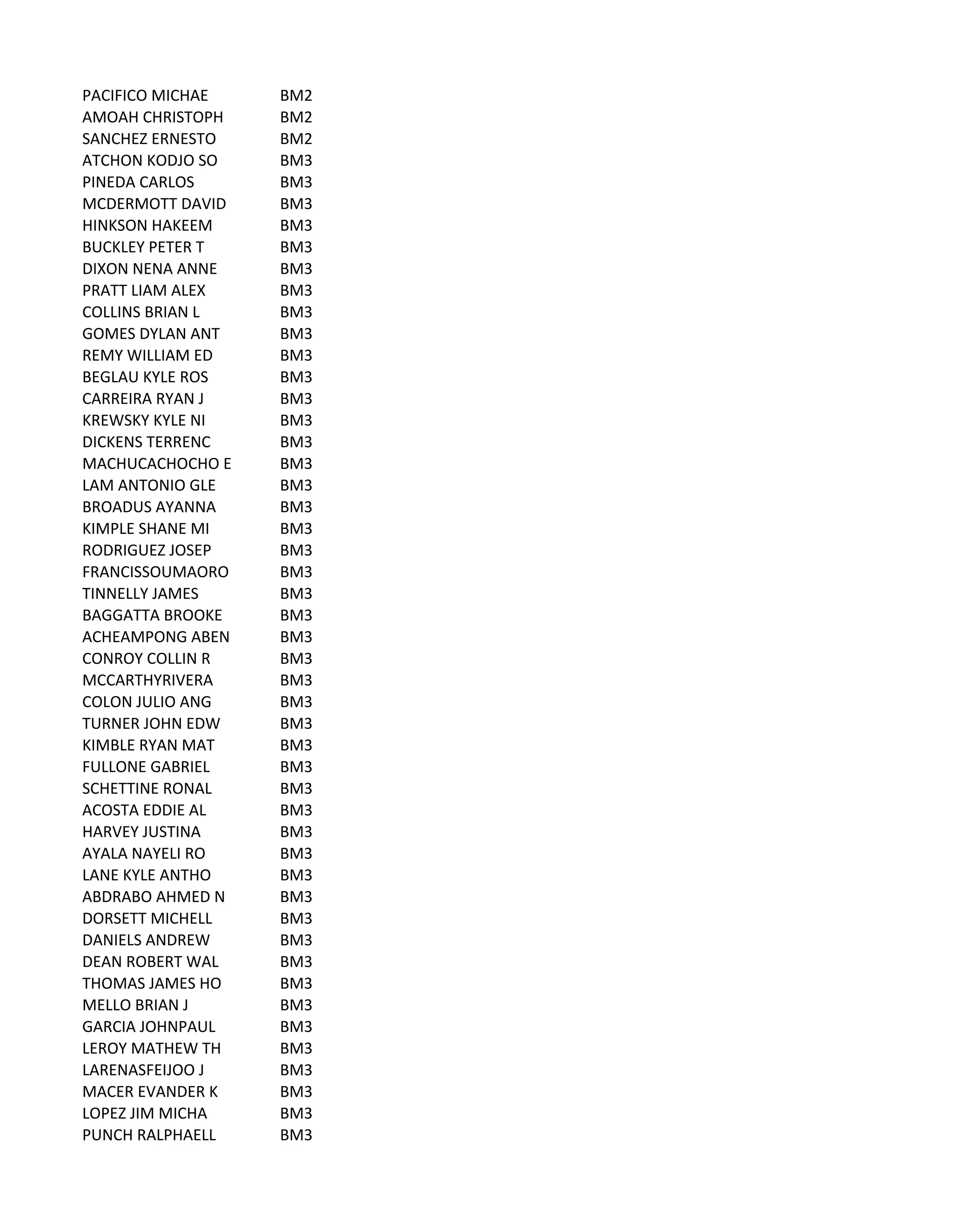 PACIFICO	
  MICHAE BM2
AMOAH	
  CHRISTOPH BM2
SANCHEZ	
  ERNESTO BM2
ATCHON	
  KODJO	
  SO BM3
PINEDA	
  CARLOS BM3
MCDERMOTT	
  DAVID BM3
HINKSON	
  HAKEEM BM3
BUCKLEY	
  PETER	
  T BM3
DIXON	
  NENA	
  ANNE BM3
PRATT	
  LIAM	
  ALEX BM3
COLLINS	
  BRIAN	
  L BM3
GOMES	
  DYLAN	
  ANT BM3
REMY	
  WILLIAM	
  ED BM3
BEGLAU	
  KYLE	
  ROS BM3
CARREIRA	
  RYAN	
  J BM3
KREWSKY	
  KYLE	
  NI BM3
DICKENS	
  TERRENC BM3
MACHUCACHOCHO	
  E BM3
LAM	
  ANTONIO	
  GLE BM3
BROADUS	
  AYANNA BM3
KIMPLE	
  SHANE	
  MI BM3
RODRIGUEZ	
  JOSEP BM3
FRANCISSOUMAORO BM3
TINNELLY	
  JAMES BM3
BAGGATTA	
  BROOKE BM3
ACHEAMPONG	
  ABEN BM3
CONROY	
  COLLIN	
  R BM3
MCCARTHYRIVERA BM3
COLON	
  JULIO	
  ANG BM3
TURNER	
  JOHN	
  EDW BM3
KIMBLE	
  RYAN	
  MAT BM3
FULLONE	
  GABRIEL BM3
SCHETTINE	
  RONAL BM3
ACOSTA	
  EDDIE	
  AL BM3
HARVEY	
  JUSTINA BM3
AYALA	
  NAYELI	
  RO BM3
LANE	
  KYLE	
  ANTHO BM3
ABDRABO	
  AHMED	
  N BM3
DORSETT	
  MICHELL BM3
DANIELS	
  ANDREW BM3
DEAN	
  ROBERT	
  WAL BM3
THOMAS	
  JAMES	
  HO BM3
MELLO	
  BRIAN	
  J BM3
GARCIA	
  JOHNPAUL BM3
LEROY	
  MATHEW	
  TH BM3
LARENASFEIJOO	
  J BM3
MACER	
  EVANDER	
  K BM3
LOPEZ	
  JIM	
  MICHA BM3
PUNCH	
  RALPHAELL BM3
 