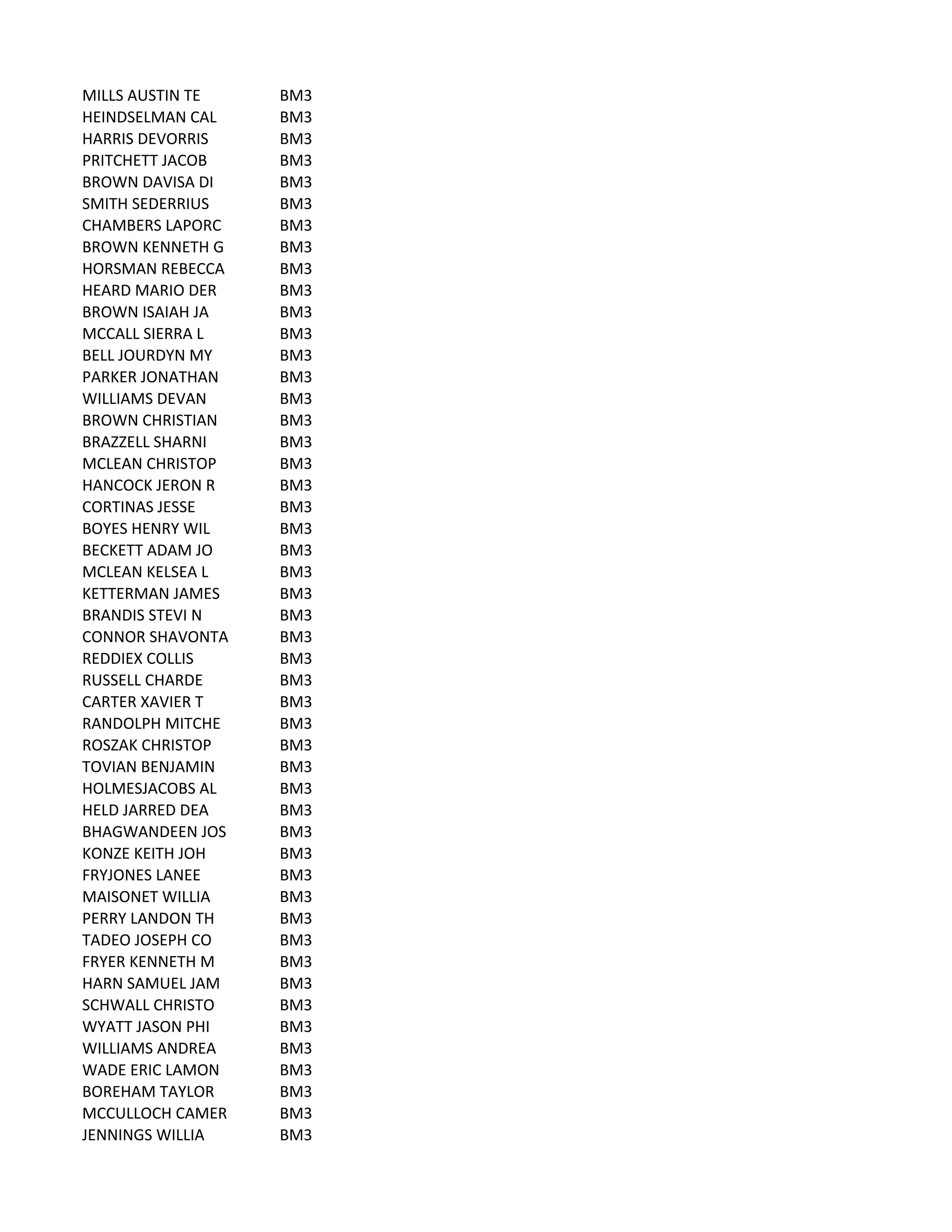 MILLS	
  AUSTIN	
  TE BM3
HEINDSELMAN	
  CAL BM3
HARRIS	
  DEVORRIS BM3
PRITCHETT	
  JACOB BM3
BROWN	
  DAVISA	
  DI BM3
SMITH	
  SEDERRIUS BM3
CHAMBERS	
  LAPORC BM3
BROWN	
  KENNETH	
  G BM3
HORSMAN	
  REBECCA BM3
HEARD	
  MARIO	
  DER BM3
BROWN	
  ISAIAH	
  JA BM3
MCCALL	
  SIERRA	
  L BM3
BELL	
  JOURDYN	
  MY BM3
PARKER	
  JONATHAN BM3
WILLIAMS	
  DEVAN BM3
BROWN	
  CHRISTIAN BM3
BRAZZELL	
  SHARNI BM3
MCLEAN	
  CHRISTOP BM3
HANCOCK	
  JERON	
  R BM3
CORTINAS	
  JESSE BM3
BOYES	
  HENRY	
  WIL BM3
BECKETT	
  ADAM	
  JO BM3
MCLEAN	
  KELSEA	
  L BM3
KETTERMAN	
  JAMES BM3
BRANDIS	
  STEVI	
  N BM3
CONNOR	
  SHAVONTA BM3
REDDIEX	
  COLLIS BM3
RUSSELL	
  CHARDE BM3
CARTER	
  XAVIER	
  T BM3
RANDOLPH	
  MITCHE BM3
ROSZAK	
  CHRISTOP BM3
TOVIAN	
  BENJAMIN BM3
HOLMESJACOBS	
  AL BM3
HELD	
  JARRED	
  DEA BM3
BHAGWANDEEN	
  JOS BM3
KONZE	
  KEITH	
  JOH BM3
FRYJONES	
  LANEE BM3
MAISONET	
  WILLIA BM3
PERRY	
  LANDON	
  TH BM3
TADEO	
  JOSEPH	
  CO BM3
FRYER	
  KENNETH	
  M BM3
HARN	
  SAMUEL	
  JAM BM3
SCHWALL	
  CHRISTO BM3
WYATT	
  JASON	
  PHI BM3
WILLIAMS	
  ANDREA BM3
WADE	
  ERIC	
  LAMON BM3
BOREHAM	
  TAYLOR BM3
MCCULLOCH	
  CAMER BM3
JENNINGS	
  WILLIA BM3
 