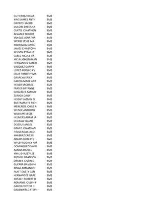 GUTIERREZ	
  RICAR BM3
KING	
  JAMES	
  ANTH BM3
GRIFFITH	
  JACOB BM3
SAILORS	
  BREEANA BM3
CURTIS	
  JONATHON BM3
ALVAREZ	
  ROBERT BM3
VUKELIC	
  JONATHA BM3
SPERRY	
  JESSE	
  MA BM3
RODRIGUEZ	
  APRIL BM3
JAMES	
  CHRISTOPH BM3
NELSON	
  TYRAIL	
  D BM3
CABEL	
  NICOLE	
  VA BM3
MCLAUGHLIN	
  RYAN BM3
HERNANDEZ	
  AMERI BM3
VAZQUEZ	
  DANNY BM3
LOPEZ	
  ADOLFO	
  EV BM3
CRUZ	
  TIMOTHY	
  MA BM3
GRIJALVA	
  ERICK BM3
GARCIA	
  MARK	
  ANT BM3
HEISER	
  MICHAEL BM3
FRASER	
  BRYANNE BM3
GONZALES	
  TAMMY BM3
ZUNIGA	
  DAISY BM3
HEIGHT	
  JAZMIN	
  O BM3
BUSTAMANTE	
  RICH BM3
MERCADO	
  JORGE	
  A BM3
SPENCE	
  ANTHONY BM3
WILLIAMS	
  JESSE BM3
HELMERS	
  ADAM	
  JA BM3
DEGRAW	
  ISAIAH BM3
DEJESUS	
  ANGEL BM3
GRANT	
  JONATHAN BM3
FITZGERALD	
  JACO BM3
KHABBAZ	
  ERIC	
  RI BM3
ADAMS	
  ROBERT	
  J BM3
WYLEY	
  RODNEY	
  NM BM3
DOMINGUEZ	
  DAVID BM3
RAMOS	
  DANIEL BM3
KNAUS	
  KASEY	
  LEE BM3
RUSSELL	
  BRANDON BM3
DRABEK	
  JUSTIN	
  D BM3
GUERRA	
  DAVID	
  PH BM3
ROJAS	
  ARMANDO BM3
PLATT	
  DUSTY	
  GEN BM3
HERNANDEZ	
  ISRAE BM3
KUTACH	
  ROBERT	
  D BM3
ROMANO	
  JOSEPH	
  F BM3
GARCIA	
  VICTOR	
  H BM3
GRUENWALD	
  STEPH BM3
 
