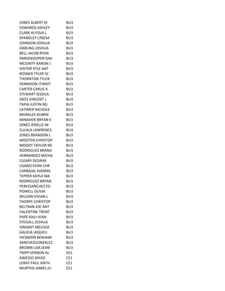 JONES	
  ALBERT	
  RI BU3
EDWARDS	
  ASHLEY BU3
CLARK	
  ALYSSIA	
  L BU3
SPANDLEY	
  LINDSA BU3
JOHNSON	
  JOSHUA BU3
DARLING	
  JOSHUA BU3
BELL	
  JACOB	
  RYAN BU3
PARDEKOOPER	
  DAK BU3
MCGINTY	
  AARON	
  J BU3
VIATOR	
  KYLE	
  ANT BU3
ROSNER	
  TYLER	
  SC BU3
THORNTON	
  TYLER BU3
DENNISON	
  JTIMOT BU3
CARTER	
  CARLIE	
  K BU3
STEWART	
  JESSICA BU3
SIKES	
  VINCENT	
  L BU3
TAPIA	
  JUSTIN	
  RO BU3
LATIMER	
  NICHOLE BU3
MORALES	
  AUBRIE BU3
MINAHEN	
  BRYAN	
  K BU3
JONES	
  JENELLE	
  M BU3
CULALA	
  LAWRENCE BU3
JONES	
  BRANDON	
  L BU3
WOOTEN	
  CHRISTOP BU3
MOODY	
  TAYLOR	
  MI BU3
RODRIGUEZ	
  BRAND BU3
HERNANDEZ	
  MICHA BU3
CLEARY	
  DESIRAE BU3
LISANO	
  EVAN	
  CHR BU3
CARBAJAL	
  GIANNA BU3
TEPPER	
  KAYLA	
  MA BU3
RODRIGUEZ	
  BRYAN BU3
PEREZSANCHEZ	
  ED BU3
POWELL	
  OLIVIA BU3
WILSON	
  VIVIAN	
  L BU3
THORPE	
  CHRISTOP BU3
BELTRAN	
  JOE	
  ANT BU3
VALENTINE	
  TRENT BU3
PAPE	
  KAILI	
  JEAN BU3
STEGALL	
  JOSHUA BU3
VINSANT	
  MELISSA BU3
GALICIA	
  JAQUELI BU3
HICKMON	
  BENJAMI BU3
SANCHEZGONZALEZ BU3
BROWN	
  LISA	
  JEAN BU3
TRIPP	
  VERNON	
  AL CE1
AWESSO	
  WYAO CE1
LERAY	
  PAUL	
  ANTH CE1
MURTHA	
  JAMES	
  JU CE1
 
