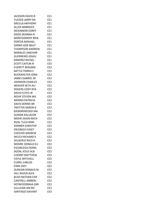 JACKSON	
  DAVID	
  B CE1
TUCKER	
  LARRY	
  DA CE1
ARCILLA	
  ANTHONY CE1
ALLEN	
  MARKEICE CE1
MCKINNON	
  COREY CE1
DIEDE	
  DEANNA	
  KI CE1
MONTGOMERY	
  BRIA CE1
PORTER	
  RAPHAEL CE1
SARNO	
  JOSE	
  BAUT CE1
THOMPSON	
  ANDREW CE1
MORALES	
  JANCHAR CE1
GUERREIRO	
  JOSHU CE1
RAMIREZ	
  RAFAEL CE1
SCOTT	
  CAITLIN	
  N CE2
EVERETT	
  BENJAMI CE2
BATTLE	
  PARRIS	
  C CE2
BUCKWALTER	
  JONA CE2
JAMES	
  GABRIEL	
  M CE2
JOHNSON	
  CHARLES CE2
WEAVER	
  SETH	
  ALL CE2
ROGERS	
  CODY	
  RYA CE2
DAVIS	
  FLOYD	
  JR CE2
ROVIK	
  STEVEN	
  WA CE2
MORRIS	
  PATRICIA CE2
DAVIS	
  DENNIS	
  BR CE2
TROTTER	
  AARON	
  K CE2
KIENDREBEOGO	
  MA CE2
SILMAN	
  KALLALOB CE2
MOHR	
  JASON	
  MICH CE2
RIZAL	
  TULSI	
  RAM CE2
DANNER	
  CHRISTOP CE2
ERLEBACH	
  CASEY CE2
CHEEVER	
  ANDREW CE2
WELCH	
  RICHARD	
  K CE2
VELACRUZ	
  RICO	
  H CE2
MOORE	
  DONALD	
  EU CE2
ESCARCEGA	
  FRANC CE2
DOZAL	
  JESUS	
  ALB CE2
LISENBY	
  MATTHEW CE2
COYLE	
  MITCHELL CE2
CURIEL	
  CARLOS CE2
PARK	
  JOEY CE2
DUNCAN	
  DONALD	
  W CE2
HILL	
  RAVEN	
  ALEX CE2
BUSH	
  NATHAN	
  CHR CE2
CANTRELL	
  AMBERL CE2
HEYWOODMAIA	
  ZAR CE2
SULLIVAN	
  IAN	
  RO CE3
SANTIAGO	
  DAVANT CE3
 