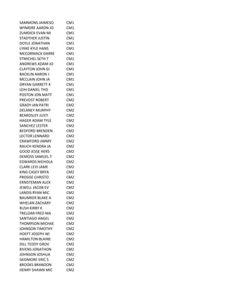 SAMMONS	
  JAIMESO CM1
WYMORE	
  AARON	
  JO CM1
ZUMDICK	
  EVAN	
  MI CM1
STADTHER	
  JUSTIN CM1
DOYLE	
  JONATHAN CM1
LYKKE	
  KYLE	
  HANS CM1
MCCORMACK	
  DARRE CM1
STMICHEL	
  SETH	
  T CM1
ANDREWS	
  ADAM	
  JO CM1
CLAYTON	
  JOHN	
  GI CM1
BACKLIN	
  AARON	
  J CM1
MCCLAIN	
  JOHN	
  JA CM1
ORYAN	
  GARRETT	
  K CM1
LEIH	
  DANIEL	
  THO CM1
POSTON	
  JON	
  MATT CM1
PREVOST	
  ROBERT CM2
GRADY	
  IAN	
  PATRI CM2
DELANEY	
  MURPHY CM2
BEARDSLEY	
  JUSTI CM2
HAGER	
  ADAM	
  TYLE CM2
SANCHEZ	
  LESTER CM2
BEDFORD	
  BRENDEN CM2
LECTOR	
  LENNARD CM2
CRAWFORD	
  JIMMY CM2
RAUCH	
  KENDRA	
  JA CM2
GOOD	
  JESSE	
  HERS CM2
DEMOSS	
  SAMUEL	
  T CM2
EDWARDS	
  NICHOLA CM2
CLARK	
  LEVI	
  JAME CM2
KING	
  CASEY	
  BRYA CM2
PROSISE	
  CHRISTO CM2
ERNDTEMAN	
  ALEX CM2
JEWELL	
  JACOB	
  EV CM2
LANDIS	
  RYAN	
  MIC CM2
BAUMKER	
  BLAKE	
  A CM2
WHELAN	
  ZACHARY CM2
RUSH	
  KIRBY	
  K CM2
TRELOAR	
  FRED	
  MA CM2
SANTIAGO	
  ANGEL CM2
THOMPSON	
  MICHAE CM2
JOHNSON	
  TIMOTHY CM2
HOEFT	
  JOSEPH	
  WI CM2
HAMILTON	
  BLAINE CM2
DILL	
  TEDDY	
  GROV CM2
BIVENS	
  JONATHON CM2
JOHNSON	
  JOSHUA CM2
SKIDMORE	
  ERIC	
  S CM2
BROOKS	
  BRANDON CM2
HENRY	
  SHAWN	
  MIC CM2
 
