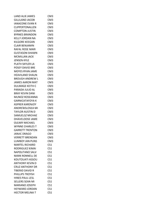 LAND	
  ALIX	
  JAMES CM3
GILLILAND	
  JACOB CM3
IANACONE	
  EVAN	
  R CM3
CLIPPERTONALLEN CM3
COMPTON	
  JUSTIN CM3
BYRNES	
  BRANDON CM3
KELLY	
  JORDAN	
  NA CM3
KILGORE	
  KEEGAN CM3
CLAIR	
  BENJAMIN CM3
RAFAL	
  ROSE	
  MARI CM3
GUSTASON	
  SHAWN CM3
MCMILLAN	
  JACK CM3
JENSEN	
  KYLE CM3
PLATH	
  SKYLER	
  LA CM3
POSEY	
  DAVID	
  BRE CM3
MOYES	
  RYAN	
  JAME CM3
HEAVILAND	
  SHAUN CM3
BROUGH	
  ANDREW	
  L CM3
JAMES	
  AARON	
  MAT CM3
DULMAGE	
  KEITH	
  C CM3
PARADA	
  JULIO	
  AL CM3
BRAY	
  KEVIN	
  DANI CM3
MUNOZ	
  ROSEANNA CM3
GARNICATAFOYA	
  K CM3
ASPRER	
  KARENJOY CM3
ANDREWSLOSEA	
  MI CM3
TAYLOR	
  AUSTIN	
  D CM3
SAMUELSZ	
  MICHAE CM3
DHAVELOOSE	
  JAME CM3
OLEARY	
  MICHAEL CM3
WYNNE	
  CHARLES	
  T CM3
GARRETT	
  TRENTON CM3
JANJIC	
  DRAGO CM3
VERRETT	
  BRENDAN CM3
LUMBOY	
  JAN	
  PUNS CM3
MARTEL	
  RICHARD CS1
RODRIGUEZ	
  KIMAI CS1
NAPOLITANO	
  SALV CS1
MARK	
  RONNELL	
  DE CS1
KOUTOUATI	
  ASSOU CS1
ANTHONY	
  KEVIN	
  D CS1
CRUZ	
  ANTHONY	
  DR CS1
TIBERIO	
  DAVID	
  R CS1
PHILLIPS	
  TROYSH CS1
HINES	
  PAUL	
  LESL CS1
SELLERS	
  SEAN	
  MI CS1
MARIANO	
  JOSEPH CS1
HEYWARD	
  JORDAN CS1
HECTOR	
  MELINA	
  T CS1
 