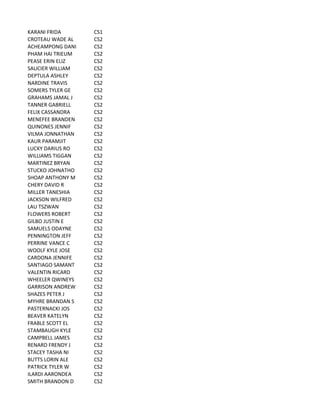 KARANI	
  FRIDA CS1
CROTEAU	
  WADE	
  AL CS2
ACHEAMPONG	
  DANI CS2
PHAM	
  HAI	
  TRIEUM CS2
PEASE	
  ERIN	
  ELIZ CS2
SAUCIER	
  WILLIAM CS2
DEPTULA	
  ASHLEY CS2
NARDINE	
  TRAVIS CS2
SOMERS	
  TYLER	
  GE CS2
GRAHAMS	
  JAMAL	
  J CS2
TANNER	
  GABRIELL CS2
FELIX	
  CASSANDRA CS2
MENEFEE	
  BRANDEN CS2
QUINONES	
  JENNIF CS2
VILMA	
  JONNATHAN CS2
KAUR	
  PARAMJIT CS2
LUCKY	
  DARIUS	
  RO CS2
WILLIAMS	
  TIGGAN CS2
MARTINEZ	
  BRYAN CS2
STUCKO	
  JOHNATHO CS2
SHOAP	
  ANTHONY	
  M CS2
CHERY	
  DAVID	
  R CS2
MILLER	
  TANESHIA CS2
JACKSON	
  WILFRED CS2
LAU	
  TSZWAN CS2
FLOWERS	
  ROBERT CS2
GILBO	
  JUSTIN	
  E CS2
SAMUELS	
  ODAYNE CS2
PENNINGTON	
  JEFF CS2
PERRINE	
  VANCE	
  C CS2
WOOLF	
  KYLE	
  JOSE CS2
CARDONA	
  JENNIFE CS2
SANTIAGO	
  SAMANT CS2
VALENTIN	
  RICARD CS2
WHEELER	
  QWINEYS CS2
GARRISON	
  ANDREW CS2
SHAZES	
  PETER	
  J CS2
MYHRE	
  BRANDAN	
  S CS2
PASTERNACKI	
  JOS CS2
BEAVER	
  KATELYN CS2
FRABLE	
  SCOTT	
  EL CS2
STAMBAUGH	
  KYLE CS2
CAMPBELL	
  JAMES CS2
RENARD	
  FRENDY	
  J CS2
STACEY	
  TASHA	
  NI CS2
BUTTS	
  LORIN	
  ALE CS2
PATRICK	
  TYLER	
  W CS2
ILARDI	
  AARONDEA CS2
SMITH	
  BRANDON	
  D CS2
 