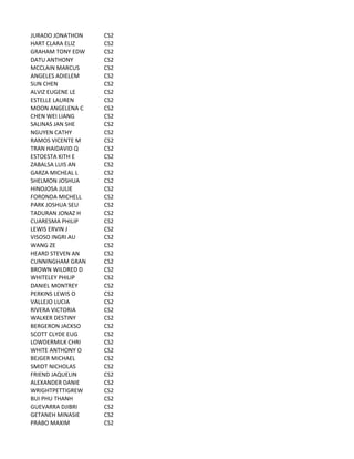 JURADO	
  JONATHON CS2
HART	
  CLARA	
  ELIZ CS2
GRAHAM	
  TONY	
  EDW CS2
DATU	
  ANTHONY CS2
MCCLAIN	
  MARCUS CS2
ANGELES	
  ADIELEM CS2
SUN	
  CHEN CS2
ALVIZ	
  EUGENE	
  LE CS2
ESTELLE	
  LAUREN CS2
MOON	
  ANGELENA	
  C CS2
CHEN	
  WEI	
  LIANG CS2
SALINAS	
  JAN	
  SHE CS2
NGUYEN	
  CATHY CS2
RAMOS	
  VICENTE	
  M CS2
TRAN	
  HAIDAVID	
  Q CS2
ESTOESTA	
  KITH	
  E CS2
ZABALSA	
  LUIS	
  AN CS2
GARZA	
  MICHEAL	
  L CS2
SHELMON	
  JOSHUA CS2
HINOJOSA	
  JULIE CS2
FORONDA	
  MICHELL CS2
PARK	
  JOSHUA	
  SEU CS2
TADURAN	
  JONAZ	
  H CS2
CUARESMA	
  PHILIP CS2
LEWIS	
  ERVIN	
  J CS2
VISOSO	
  INGRI	
  AU CS2
WANG	
  ZE CS2
HEARD	
  STEVEN	
  AN CS2
CUNNINGHAM	
  GRAN CS2
BROWN	
  WILDRED	
  D CS2
WHITELEY	
  PHILIP CS2
DANIEL	
  MONTREY CS2
PERKINS	
  LEWIS	
  O CS2
VALLEJO	
  LUCIA CS2
RIVERA	
  VICTORIA CS2
WALKER	
  DESTINY CS2
BERGERON	
  JACKSO CS2
SCOTT	
  CLYDE	
  EUG CS2
LOWDERMILK	
  CHRI CS2
WHITE	
  ANTHONY	
  O CS2
BEJGER	
  MICHAEL CS2
SMIDT	
  NICHOLAS CS2
FRIEND	
  JAQUELIN CS2
ALEXANDER	
  DANIE CS2
WRIGHTPETTIGREW CS2
BUI	
  PHU	
  THANH CS2
GUEVARRA	
  DJIBRI CS2
GETANEH	
  MINASIE CS2
PRABO	
  MAXIM CS2
 