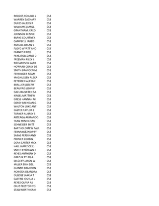RHODES	
  RONALD	
  S CS3
WARREN	
  ZACHARY CS3
DUKES	
  JALEXIS	
  R CS3
WILLIAMS	
  JAMILL CS3
GRANTHAM	
  JERED CS3
JOHNSON	
  BENNIE CS3
BURKS	
  COURTNEY CS3
CAMPBELL	
  JARED CS3
RUSSELL	
  DYLAN	
  S CS3
FLOYD	
  WYATT	
  AND CS3
FRANCO	
  ERICK CS3
PEREZTOLEDANO	
  D CS3
FREEMAN	
  RILEY	
  J CS3
RICHARDSON	
  LARR CS3
HOWARD	
  COREY	
  DE CS3
SMITH	
  BRANDEN	
  M CS3
FEHRINGER	
  ADAM CS3
MAGNUSSEN	
  ALEXA CS3
PETERSEN	
  ALEXAN CS3
BRALLIER	
  JOSEPH CS3
BEAUVAIS	
  JOHN	
  P CS3
DACUBA	
  NEBEN	
  SA CS3
KINSEL	
  MATTHEW CS3
GRESS	
  HANNAH	
  NI CS3
COREY	
  BRENDAN	
  G CS3
WALTON	
  LUKE	
  ANT CS3
EASTER	
  TAYLOR	
  E CS3
TURNER	
  AUBREY	
  S CS3
ARTEAGA	
  ARMANDO CS3
TRAN	
  MINH	
  CHAU CS3
SCHNEIDER	
  BRITT CS3
BARTHOLOMEW	
  PAU CS3
FERNANDEZNEWBY CS3
SABAS	
  FERDINAND CS3
POINIER	
  CORBIN CS3
DEAN	
  CARTER	
  MCK CS3
HALL	
  JAMEISCE	
  E CS3
SMITH	
  KYSHAWN	
  J CS3
REYES	
  ANTHONY	
  D CS3
GREZLIK	
  TYLER	
  A CS3
SELGEBY	
  JASON	
  W CS3
MILLER	
  ERIN	
  DEL CS3
GUINTO	
  BRANDON CS3
NORIEGA	
  DEANDRA CS3
DUBOSE	
  JAKKIA	
  T CS3
CASTRO	
  JOSHUA	
  L CS3
REYES	
  OLIVIA	
  AS CS3
CRUZ	
  PRESTON	
  YO CS3
STALLWORTH	
  KANI CS3
 