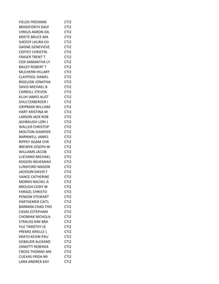 FIELDS	
  FREEMAN CTI2
BRIDGFORTH	
  DAVI CTI2
VIRKUS	
  AARON	
  DA CTI2
KRIETE	
  BRUCE	
  MA CTI2
SHEEDY	
  LAURA	
  CH CTI2
GAGNE	
  GENEVIEVE CTI2
COFFEY	
  CHRISTIN CTI2
FRASER	
  TRENT	
  T CTI2
COX	
  SAMANTHA	
  LY CTI2
BAILEY	
  ROBERT	
  T CTI2
MULHERN	
  HILLARY CTI2
CLAYPOOL	
  DANIEL CTI2
BIGELOW	
  JONATHA CTI2
DAVIS	
  MICHAEL	
  B CTI2
CARROLL	
  STEVEN CTI2
KLUH	
  JAMES	
  AUST CTI2
SHULTZABERGER	
  I CTI2
GRIPMAN	
  WILLIAM CTI2
HART	
  KRISTINA	
  M CTI2
LARSON	
  JACK	
  ROB CTI2
ASHBAUGH	
  LORI	
  J CTI2
WALLER	
  CHRISTOP CTI2
MOUTON	
  JEANPIER CTI2
BARNWELL	
  JAMES CTI2
RIPPEY	
  ADAM	
  CHR CTI2
BREWER	
  JOSEPH	
  W CTI2
WILLIAMS	
  JACOB CTI2
LUEVANO	
  MICHAEL CTI2
ROGERS	
  NEHEMIAH CTI2
LUNSFORD	
  MASON CTI2
JACKSON	
  DAVID	
  F CTI2
VANCE	
  CATHERINE CTI2
MORRIS	
  RACHEL	
  A CTI2
BROUGH	
  CODY	
  W CTI2
FARAIZL	
  CHRISTO CTI2
PENSON	
  STEWART CTI2
PARTHEMER	
  CAITL CTI2
BARMAN	
  CHAD	
  THO CTI2
CASAS	
  ESTEPHANI CTI2
CHOMIAK	
  NICHOLA CTI2
STRAUSS	
  KIM	
  BRA CTI2
FILE	
  TIMOTHY	
  LE CTI2
PREMO	
  ARIELLE	
  L CTI2
KRATO	
  KEVIN	
  PAU CTI2
GEBAUER	
  ALEXAND CTI2
ZANOTTI	
  REBEKKA CTI2
CROSS	
  THOMAS	
  MA CTI2
CUEVAS	
  FRIDA	
  MI CTI2
LARA	
  ANDREA	
  KAY CTI2
 