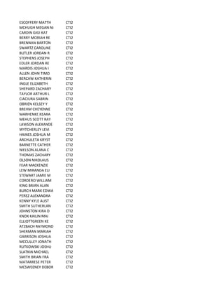 ESCOFFERY	
  MATTH CTI2
MCHUGH	
  MEGAN	
  NI CTI2
CARDIN	
  GIGI	
  KAT CTI2
BERRY	
  MORIAH	
  RE CTI2
BRENNAN	
  BARTON CTI2
SWARTZ	
  CAROLINE CTI2
BUTLER	
  JORDAN	
  R CTI2
STEPHENS	
  JOSEPH CTI2
EDLER	
  JORDAN	
  RE CTI2
MARDIS	
  JOSHUA	
  I CTI2
ALLEN	
  JOHN	
  TIMO CTI2
BERCAW	
  KATHERIN CTI2
INGLE	
  ELIZABETH CTI2
SHEPARD	
  ZACHARY CTI2
TAYLOR	
  ARTHUR	
  L CTI2
CIACIURA	
  SABRIN CTI2
OBRIEN	
  KELSEY	
  Y CTI2
BREHM	
  CHEYENNE CTI2
MARHENKE	
  KEARA CTI2
MEHUS	
  SCOTT	
  RAY CTI2
LAWSON	
  ALEXANDE CTI2
WYTCHERLEY	
  LEVI CTI2
HAINES	
  JOSHUA	
  M CTI2
ARCHULETA	
  KRYST CTI2
BARNETTE	
  CATHER CTI2
NIELSON	
  ALANA	
  C CTI2
THOMAS	
  ZACHARY CTI2
OLSON	
  NIKOLAUS CTI2
FEAR	
  MACKENZIE CTI2
LEW	
  MIRANDA	
  ELI CTI2
STEWART	
  JAMIE	
  M CTI2
CORDERO	
  WILLIAM CTI2
KING	
  BRIAN	
  ALAN CTI2
BURCH	
  MARK	
  EDWA CTI2
PEREZ	
  ALEXANDRA CTI2
KENNY	
  KYLE	
  AUST CTI2
SMITH	
  SUTHERLAN CTI2
JOHNSTON	
  KIRA	
  D CTI2
KNOX	
  KAILIN	
  MAI CTI2
ELLIOTTGREEN	
  KE CTI2
ATZBACH	
  RAYMOND CTI2
SHERMAN	
  MARIAH CTI2
GARRISON	
  JOSHUA CTI2
MCCULLEY	
  JONATH CTI2
RUTKOWSKI	
  JOSHU CTI2
SLATKIN	
  MICHAEL CTI2
SMITH	
  BRIAN	
  FRA CTI2
MATARRESE	
  PETER CTI2
MCSWEENEY	
  DEBOR CTI2
 
