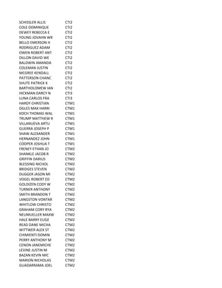 SCHISSLER	
  ALLIS CTI2
COLE	
  DOMINIQUE CTI2
DEWEY	
  REBECCA	
  E CTI2
YOUNG	
  JOVAHN	
  WR CTI2
BELLO	
  EMERSON	
  H CTI2
RODRIGUEZ	
  ADAM CTI2
OWEN	
  ROBERT	
  ANT CTI2
DILLON	
  DAVID	
  WE CTI2
BALDWIN	
  AMANDA CTI2
COLEMAN	
  JUSTIN CTI2
MCGREE	
  KENDALL CTI2
PATTERSON	
  CHANC CTI2
SHUTE	
  PATRICK	
  K CTI2
BARTHOLOMEW	
  IAN CTI2
HICKMAN	
  DARCY	
  N CTI3
LUNA	
  CARLOS	
  FRA CTI3
HARDY	
  CHRISTIAN CTM1
OGLES	
  MAX	
  HARRI CTM1
KOCH	
  THOMAS	
  WAL CTM1
TRUMP	
  MATTHEW	
  R CTM1
VILLANUEVA	
  ARTU CTM1
GUERRA	
  JOSEPH	
  P CTM1
SHAW	
  ALEXANDER CTM1
HERNANDEZ	
  JOHN CTM1
COOPER	
  JOSHUA	
  T CTM1
FRENEY	
  ETHAN	
  JO CTM2
SHANKLE	
  JACOB	
  R CTM2
GRIFFIN	
  DARIUS CTM2
BLESSING	
  NICHOL CTM2
BRIDGES	
  STEVEN CTM2
DUGGER	
  JASON	
  MI CTM2
VOGEL	
  ROBERT	
  ED CTM2
GOLDIZEN	
  CODY	
  W CTM2
TURNER	
  ANTHONY CTM2
SMITH	
  BRANDON	
  T CTM2
LANGSTON	
  VONTAR CTM2
WHITLOW	
  CHRISTO CTM2
GRAHAM	
  CORY	
  RYA CTM2
NEUMUELLER	
  MAXW CTM2
HALE	
  BARRY	
  EUGE CTM2
READ	
  DANE	
  MICHA CTM2
WITTWER	
  ALEX	
  ST CTM2
CHIMIENTI	
  DOMIN CTM2
PERRY	
  ANTHONY	
  M CTM2
CENON	
  JANEMICHE CTM2
LEVINE	
  JUSTIN	
  M CTM2
BAZAN	
  KEVIN	
  MIC CTM2
MARION	
  NICHOLAS CTM2
GUADARRAMA	
  JOEL CTM2
 