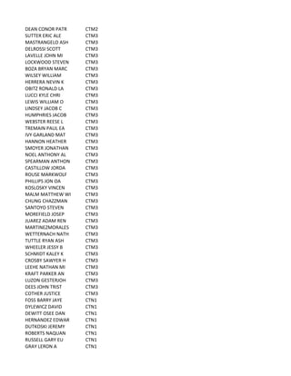 DEAN	
  CONOR	
  PATR CTM2
SUTTER	
  ERIC	
  ALE CTM3
MASTRANGELO	
  ASH CTM3
DELROSSI	
  SCOTT CTM3
LAVELLE	
  JOHN	
  MI CTM3
LOCKWOOD	
  STEVEN CTM3
BOZA	
  BRYAN	
  MARC CTM3
WILSEY	
  WILLIAM CTM3
HERRERA	
  NEVIN	
  K CTM3
OBITZ	
  RONALD	
  LA CTM3
LUCCI	
  KYLE	
  CHRI CTM3
LEWIS	
  WILLIAM	
  O CTM3
LINDSEY	
  JACOB	
  C CTM3
HUMPHRIES	
  JACOB CTM3
WEBSTER	
  REESE	
  L CTM3
TREMAIN	
  PAUL	
  EA CTM3
IVY	
  GARLAND	
  MAT CTM3
HANNON	
  HEATHER CTM3
SMOYER	
  JONATHAN CTM3
NOEL	
  ANTHONY	
  AL CTM3
SPEARMAN	
  ANTHON CTM3
CASTILLOW	
  JORDA CTM3
ROUSE	
  MARKWOLF CTM3
PHILLIPS	
  JON	
  OA CTM3
KOSLOSKY	
  VINCEN CTM3
MALM	
  MATTHEW	
  WI CTM3
CHUNG	
  CHAZZMAN CTM3
SANTOYO	
  STEVEN CTM3
MOREFIELD	
  JOSEP CTM3
JUAREZ	
  ADAM	
  REN CTM3
MARTINEZMORALES CTM3
WETTERNACH	
  NATH CTM3
TUTTLE	
  RYAN	
  ASH CTM3
WHEELER	
  JESSY	
  B CTM3
SCHMIDT	
  KALEY	
  K CTM3
CROSBY	
  SAWYER	
  H CTM3
LEEHE	
  NATHAN	
  MI CTM3
KRAFT	
  PARKER	
  AN CTM3
LUZON	
  GESTERJOH CTM3
DEES	
  JOHN	
  TRIST CTM3
COTHER	
  JUSTICE CTM3
FOSS	
  BARRY	
  JAYE CTN1
DYLEWICZ	
  DAVID CTN1
DEWITT	
  OSEE	
  DAN CTN1
HERNANDEZ	
  EDWAR CTN1
DUTKOSKI	
  JEREMY CTN1
ROBERTS	
  NAQUAN CTN1
RUSSELL	
  GARY	
  EU CTN1
GRAY	
  LERON	
  A CTN1
 