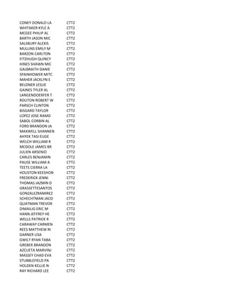 CONEY	
  DONALD	
  LA CTT2
WHITAKER	
  KYLE	
  A CTT2
MCGEE	
  PHILIP	
  AL CTT2
BARTH	
  JASON	
  MIC CTT2
SALSBURY	
  ALEXIS CTT2
MULLINS	
  EMILY	
  M CTT2
BARZON	
  CARLTON CTT2
FITZHUGH	
  QUINCY CTT2
HINES	
  SHAWN	
  MIC CTT2
GALBRAITH	
  DANIE CTT2
SPAINHOWER	
  MITC CTT2
MAHER	
  JACKLYN	
  E CTT2
BELDNER	
  LESLIE CTT2
GAINES	
  TYLER	
  AL CTT2
LANGENDOERFER	
  T CTT2
ROUTON	
  ROBERT	
  W CTT2
PARSCH	
  CLINTON CTT2
BISGARD	
  TAYLOR CTT2
LOPEZ	
  JOSE	
  RAMO CTT2
SABOL	
  CORBIN	
  AL CTT2
FORD	
  BRANDON	
  JA CTT2
MAXWELL	
  SHANNEN CTT2
AHYEK	
  TASI	
  EUGE CTT2
WELCH	
  WILLIAM	
  R CTT2
MCDOLE	
  JAMES	
  BR CTT2
JULIEN	
  ARSENIO CTT2
CARLES	
  BENJAMIN CTT2
PAUSE	
  WILLIAM	
  A CTT2
TEETS	
  CIERRA	
  LA CTT2
HOUSTON	
  KEESHON CTT2
FREDERICK	
  JENNI CTT2
THOMAS	
  JAZMIN	
  D CTT2
GRASSETTESANTOS CTT2
GONZALEZRAMIREZ CTT2
SCHECHTMAN	
  JACO CTT2
QUATMAN	
  TREVOR CTT2
DIMAILIG	
  ERIC	
  M CTT2
HANN	
  JEFFREY	
  HE CTT2
WELLS	
  PATRICK	
  R CTT2
CARAWAY	
  CARMEN CTT2
REES	
  MATTHEW	
  RI CTT2
GARNER	
  LISA CTT2
GWILT	
  RYAN	
  TABA CTT2
GREBER	
  BRANDON CTT2
AZCUETA	
  MARVINJ CTT2
MASSEY	
  CHAD	
  EVA CTT2
STUBBLEFIELD	
  PA CTT2
HOLDEN	
  KELLIE	
  N CTT2
RAY	
  RICHARD	
  LEE CTT2
 