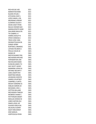 RICH	
  KELSIE	
  JAD DC3
BARKER	
  RICHARD DC3
BUZAN	
  DYLAN	
  J DC3
KITCHENS	
  CODY	
  L DC3
LOPEZ	
  ANGEL	
  LYN DC3
MEDRANO	
  JEREMY DC3
CLEMENS	
  CALEB	
  H DC3
DEAN	
  CASEY	
  RYAN DC3
NGUGI	
  CROWN	
  NJO DC3
MARQUEZSOTO	
  MAR DC3
GALLMAN	
  ANJULYN DC3
TAI	
  GABRIEL	
  H DC3
HARRIS	
  ASHLEY	
  N DC3
SPEED	
  VANESSA	
  J DC3
TREJO	
  JOSE	
  CARL EA1
DEGRAFTESHUN	
  EB EA2
CANGE	
  KERBY EA2
BURTWELL	
  BRANDO EA3
LAYODE	
  REUBEN	
  A EM1
PIKULA	
  COLIN	
  JO EM1
WANG	
  KE EM1
MOTATAVAREZ	
  FRA EM1
MCFADDEN	
  MICHAE EM1
POPEBARTON	
  JENI EM1
NICHOLSON	
  WADE EM1
DUNCAN	
  JAMES	
  TH EM1
HAY	
  SCOTT	
  GEOFF EM1
MANNING	
  JOHN	
  EA EM1
DEFANG	
  NGUNYI	
  F EM1
LARA	
  JOSEPH	
  RIV EM1
MARTINEZ	
  BRIAN EM1
JOHNSON	
  CHRISTO EM1
HARRIS	
  COURTNEY EM1
CAMPBELL	
  CURTIS EM1
MCKAY	
  EDMOND	
  JE EM1
EKBLAD	
  AARON	
  JO EM1
MCDANIEL	
  ERIC	
  L EM1
COTTEN	
  WILLIAM EM1
MCFADDEN	
  TANESH EM1
MCBRIDE	
  SHANE	
  C EM1
PATTERSON	
  GRANT EM1
MOULAS	
  DENISE	
  M EM1
LEBED	
  ANTON	
  OLE EM1
OAKES	
  JESSE	
  LEE EM1
HUGHES	
  ERICA	
  DA EM1
DELACRUZ	
  GERRY EM1
AGAY	
  EMILEKRIST EM1
KIM	
  SAMUEL EM1
HORTIZUELA	
  RYAN EM1
 