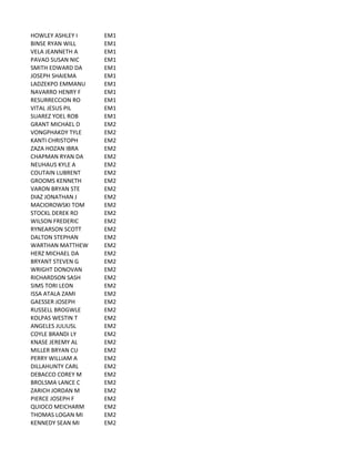 HOWLEY	
  ASHLEY	
  I EM1
BINSE	
  RYAN	
  WILL EM1
VELA	
  JEANNETH	
  A EM1
PAVAO	
  SUSAN	
  NIC EM1
SMITH	
  EDWARD	
  DA EM1
JOSEPH	
  SHAIEMA EM1
LADZEKPO	
  EMMANU EM1
NAVARRO	
  HENRY	
  F EM1
RESURRECCION	
  RO EM1
VITAL	
  JESUS	
  PIL EM1
SUAREZ	
  YOEL	
  ROB EM1
GRANT	
  MICHAEL	
  D EM2
VONGPHAKDY	
  TYLE EM2
KANTI	
  CHRISTOPH EM2
ZAZA	
  HOZAN	
  IBRA EM2
CHAPMAN	
  RYAN	
  DA EM2
NEUHAUS	
  KYLE	
  A EM2
COUTAIN	
  LUBRENT EM2
GROOMS	
  KENNETH EM2
VARON	
  BRYAN	
  STE EM2
DIAZ	
  JONATHAN	
  J EM2
MACIOROWSKI	
  TOM EM2
STOCKL	
  DEREK	
  RO EM2
WILSON	
  FREDERIC EM2
RYNEARSON	
  SCOTT EM2
DALTON	
  STEPHAN EM2
WARTHAN	
  MATTHEW EM2
HERZ	
  MICHAEL	
  DA EM2
BRYANT	
  STEVEN	
  G EM2
WRIGHT	
  DONOVAN EM2
RICHARDSON	
  SASH EM2
SIMS	
  TORI	
  LEON EM2
ISSA	
  ATALA	
  ZAMI EM2
GAESSER	
  JOSEPH EM2
RUSSELL	
  BROGWLE EM2
KOLPAS	
  WESTIN	
  T EM2
ANGELES	
  JULIUSL EM2
COYLE	
  BRANDI	
  LY EM2
KNASE	
  JEREMY	
  AL EM2
MILLER	
  BRYAN	
  CU EM2
PERRY	
  WILLIAM	
  A EM2
DILLAHUNTY	
  CARL EM2
DEBACCO	
  COREY	
  M EM2
BROLSMA	
  LANCE	
  C EM2
ZARICH	
  JORDAN	
  M EM2
PIERCE	
  JOSEPH	
  F EM2
QUIOCO	
  MEICHARM EM2
THOMAS	
  LOGAN	
  MI EM2
KENNEDY	
  SEAN	
  MI EM2
 
