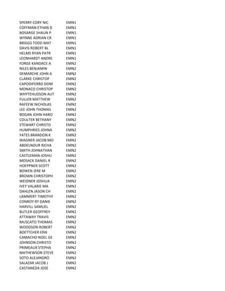 SPERRY	
  CORY	
  NIC EMN1
COFFMAN	
  ETHAN	
  D EMN1
BOSARGE	
  SHAUN	
  P EMN1
WYNNE	
  ADRIAN	
  CR EMN1
BRIGGS	
  TODD	
  MAT EMN1
DAVIS	
  ROBERT	
  BL EMN1
HELMS	
  RYAN	
  PATR EMN1
LEONHARDT	
  ANDRE EMN1
FORGE	
  KANDACE	
  A EMN2
NILES	
  BENJAMIN EMN2
DEMARCHE	
  JOHN	
  A EMN2
CLARKE	
  CHRISTOP EMN2
CAPODIFERRO	
  DOM EMN2
MONACO	
  CHRISTOP EMN2
WHYTEHUDSON	
  AUT EMN2
FULLER	
  MATTHEW EMN2
RAFEEW	
  NICHOLAS EMN2
LEE	
  JOHN	
  THOMAS EMN2
BOGAN	
  JOHN	
  HARO EMN2
COULTER	
  BETHANY EMN2
STEWART	
  CHRISTO EMN2
HUMPHRIES	
  JOHNA EMN2
YATES	
  BRANDON	
  K EMN2
WAGNER	
  JACOB	
  MO EMN2
ABDELNOUR	
  RICHA EMN2
SMITH	
  JOHNATHAN EMN2
CASTLEMAN	
  JOSHU EMN2
MOSACK	
  DANIEL	
  R EMN2
HOEPPNER	
  SCOTT EMN2
BOWEN	
  JERE	
  M EMN2
BROWN	
  CHRISTOPH EMN2
WEIDNER	
  JOSHUA EMN2
IVEY	
  VALARIE	
  MA EMN2
DAHLEN	
  JASON	
  CH EMN2
LAMMERT	
  TIMOTHY EMN2
CONROY	
  RY	
  DANIE EMN2
HARVILL	
  SAMUEL EMN2
BUTLER	
  GEOFFREY EMN2
ATTAWAY	
  TRAVIS EMN2
MUSCATO	
  THOMAS EMN2
WOODSON	
  ROBERT EMN2
BOETTCHER	
  ERIK EMN2
CAMACHO	
  NOEL	
  GE EMN2
JOHNSON	
  CHRISTO EMN2
PRIMEAUX	
  STEPHA EMN2
MATHEWSON	
  STEVE EMN2
SOTO	
  ALEJANDRO EMN2
SALAZAR	
  JACOB	
  J EMN2
CASTANEDA	
  JOSE EMN2
 