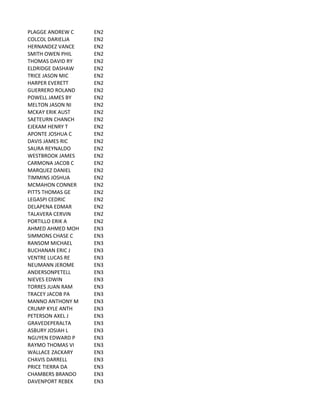 PLAGGE	
  ANDREW	
  C EN2
COLCOL	
  DARIELJA EN2
HERNANDEZ	
  VANCE EN2
SMITH	
  OWEN	
  PHIL EN2
THOMAS	
  DAVID	
  RY EN2
ELDRIDGE	
  DASHAW EN2
TRICE	
  JASON	
  MIC EN2
HARPER	
  EVERETT EN2
GUERRERO	
  ROLAND EN2
POWELL	
  JAMES	
  BY EN2
MELTON	
  JASON	
  NI EN2
MCKAY	
  ERIK	
  AUST EN2
SAETEURN	
  CHANCH EN2
EJEKAM	
  HENRY	
  T EN2
APONTE	
  JOSHUA	
  C EN2
DAVIS	
  JAMES	
  RIC EN2
SAURA	
  REYNALDO EN2
WESTBROOK	
  JAMES EN2
CARMONA	
  JACOB	
  C EN2
MARQUEZ	
  DANIEL EN2
TIMMINS	
  JOSHUA EN2
MCMAHON	
  CONNER EN2
PITTS	
  THOMAS	
  GE EN2
LEGASPI	
  CEDRIC EN2
DELAPENA	
  EDMAR EN2
TALAVERA	
  CERVIN EN2
PORTILLO	
  ERIK	
  A EN2
AHMED	
  AHMED	
  MOH EN3
SIMMONS	
  CHASE	
  C EN3
RANSOM	
  MICHAEL EN3
BUCHANAN	
  ERIC	
  J EN3
VENTRE	
  LUCAS	
  RE EN3
NEUMANN	
  JEROME EN3
ANDERSONPETELL EN3
NIEVES	
  EDWIN EN3
TORRES	
  JUAN	
  RAM EN3
TRACEY	
  JACOB	
  PA EN3
MANNO	
  ANTHONY	
  M EN3
CRUMP	
  KYLE	
  ANTH EN3
PETERSON	
  AXEL	
  J EN3
GRAVEDEPERALTA EN3
ASBURY	
  JOSIAH	
  L EN3
NGUYEN	
  EDWARD	
  P EN3
RAYMO	
  THOMAS	
  VI EN3
WALLACE	
  ZACKARY EN3
CHAVIS	
  DARRELL EN3
PRICE	
  TIERRA	
  DA EN3
CHAMBERS	
  BRANDO EN3
DAVENPORT	
  REBEK EN3
 