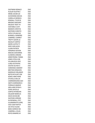 EASTMAN	
  RONALD EN3
KUSLER	
  DUSTIN	
  E EN3
KREBS	
  JACOB	
  LEE EN3
SCHOENING	
  MICHA EN3
CARRILLO	
  MONICA EN3
KENDALL	
  TYLER	
  M EN3
BROOKS	
  GREGORY EN3
KRUZICK	
  TROY	
  TH EN3
COSTABILE	
  JUSTI EN3
BOOKER	
  CHRISTIA EN3
WATKINS	
  CHRISTO EN3
HOYLE	
  DYLAN	
  GLE EN3
BURWELL	
  DONERRE EN3
CAMPBELL	
  GARRET EN3
TROTTI	
  GAVIN	
  LA EN3
RACKLEY	
  CORTEZ EN3
AKERS	
  JUSTIN	
  TY EN3
WISE	
  IAIN	
  ALEKS EN3
LUJAN	
  PATRICK EN3
HENDRICK	
  DEVON EN3
MACIAS	
  GIOVANNA EN3
CLEMENS	
  JORDAN EN3
ARMSTRONG	
  TANNA EN3
JONES	
  STEELE	
  BR EN3
VILLANUEVA	
  JOEY EN3
LUND	
  AUSTIN	
  RIC EN3
EASTER	
  ALIYAH	
  S EN3
CARDENAS	
  SAMANT EN3
BRETON	
  DONAVEN EN3
MARQUEZ	
  ORLANDO EN3
BOTELHO	
  KURT	
  OW EN3
KENOL	
  MIKE	
  RENE EN3
ETCHELLS	
  WILLIA EN3
CAMMARASANA	
  ASH EN3
SMITH	
  KORRWON	
  D EN3
FERRALES	
  MARIVE EN3
ARELLANO	
  RYAN	
  A EN3
FERIA	
  JAYCELLE EN3
CORTEZ	
  RYANCHRI EN3
SALAZAR	
  MARCUS EN3
DAVIS	
  KEVIN	
  BRI EN3
WATKINS	
  JORDAN EN3
KUYKENDALL	
  STET EN3
GUZMANSOTO	
  JORG EN3
VICK	
  CODY	
  MITCH EN3
LEE	
  KYLIE	
  ALEXA EN3
BOSE	
  GERRICK	
  RO EN3
CAMPBELL	
  COLIN EN3
REYES	
  RAMIRO	
  JR EN3
 