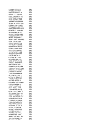 LARSEN	
  MICHAEL ET1
RAIZOR	
  ROBERT	
  M ET1
BENNETT	
  CORY	
  SH ET1
MCCLURG	
  SHAY	
  BR ET1
HECK	
  WESLEY	
  ROB ET1
MARKS	
  THOMAS	
  CA ET1
NEWSON	
  MALCOLM ET1
MERRYMAN	
  JAMES ET1
CAMPODONICA	
  COU ET1
GONZALEZ	
  SAMUEL ET1
HENDRICKSON	
  RIC ET1
DUNEMANN	
  CHASE ET1
NINER	
  WILLIAM	
  C ET1
HANDLANG	
  THOMAS ET1
RECK	
  MICHELLE	
  C ET1
COYNE	
  STEPHANIE ET1
ARAGON	
  CASEY	
  MI ET1
LAW	
  JEFFREY	
  ROB ET1
REISENAUER	
  THEO ET1
GABONA	
  CHARLES ET1
PULTZ	
  NIKITA	
  LE ET1
CRAWFORD	
  COREY ET1
WULF	
  BEVERLY	
  ES ET1
CLANCY	
  SEAN	
  MIC ET1
MADSEN	
  BRYAN	
  LE ET1
MERRIWEATHER	
  AR ET1
MOONEY	
  JORDAN	
  M ET1
PUGH	
  JEREMY	
  RAY ET1
TANIGUCHI	
  LANCE ET1
DEAKLE	
  BRANDI	
  A ET1
VAUGHN	
  JERRY	
  LY ET1
BUTLER	
  JACOB	
  LE ET1
GRAHAM	
  MATTHEW ET1
CHRISTIANSEN	
  EL ET1
LOVE	
  SCOTT	
  ERIC ET1
TISSANDIER	
  NATH ET1
QUINTANA	
  DANA	
  M ET1
HUMBERT	
  JOSH	
  TO ET1
SVEC	
  RAYMOND	
  CH ET1
BLOUIR	
  KRISTOPH ET1
CAMP	
  NICHOLAS	
  G ET1
MORALES	
  FREDERI ET1
BERNABE	
  KEVIN	
  W ET1
FIELDS	
  KEAUYON ET1
HEWELT	
  JORDAN	
  S ET1
BEGLEY	
  TRAVIS	
  J ET1
ALEXANDER	
  LARRY ET1
WARD	
  RACHAEL	
  JO ET1
JOHANSON	
  KELSEY ET1
 