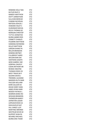 ROMANS	
  HOLLY	
  MA ET2
BUTLER	
  RILEY	
  E ET2
RAMSEY	
  MATTHEW ET2
OVITT	
  JONNATHAN ET2
SULLIVAN	
  MERCAD ET2
EUBANK	
  NICHOLAS ET2
MATZEN	
  JOSHUA	
  J ET2
HOWARD	
  HALEY	
  C ET2
HUNSINGER	
  MICHA ET2
KELCH	
  THOMAS	
  GE ET2
MORGAN	
  CHRISTOP ET2
TUTTLE	
  JOHNATHO ET2
BURNS	
  AMBER	
  ROS ET2
CORBETT	
  CHARLES ET2
PUGMIRE	
  MATTHEW ET2
HANNING	
  RAYMOND ET2
KELLEY	
  MATTHEW ET2
LARSON	
  SHANE	
  PA ET2
MILLER	
  BRANDON ET2
DOMINE	
  BRITNEY ET2
FULLBRIGHT	
  AARO ET2
WILSON	
  KARI	
  DIA ET2
SHEPHERD	
  JOSEPH ET2
WOO	
  GABRIEL	
  SIM ET2
VORPAHL	
  DAVID	
  P ET2
COON	
  ANTHONY	
  BR ET2
REINIKE	
  DWAYNE ET2
THOMAS	
  EDDIE	
  CO ET2
WEST	
  TRAVIS	
  M	
  P ET2
SAURINI	
  DAVID	
  J ET2
TREMMEL	
  ALEXAND ET2
MADDEN	
  RUTH	
  MAR ET2
PAULSEN	
  WILLIAM ET2
KERR	
  COLLEEN	
  VE ET2
KRUM	
  COREY	
  DANI ET2
JAMES	
  RYAN	
  HARR ET2
WOODY	
  PATRICK	
  L ET2
WARREN	
  DEREK	
  RO ET2
WIGGAN	
  BRANDON ET2
THOMPSON	
  NANCY ET2
JOHNSTON	
  LOGAN ET2
LOPEZACEVEDO	
  CA ET2
DAVILAVELEZ	
  KAT ET2
HILL	
  VANCE	
  LLOY ET2
MARTINEZ	
  BRENNA ET2
WESTRUM	
  KEVIN	
  M ET2
RUPPERT	
  SEAN	
  PA ET2
NEVAREZ	
  MICHAEL ET2
BURNS	
  ERIK	
  THOM ET2
 