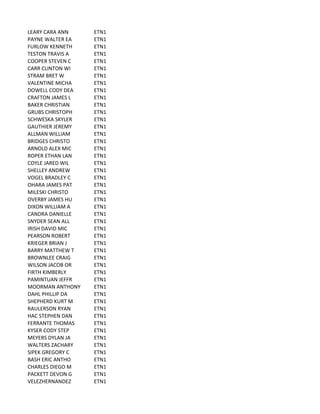 LEARY	
  CARA	
  ANN ETN1
PAYNE	
  WALTER	
  EA ETN1
FURLOW	
  KENNETH ETN1
TESTON	
  TRAVIS	
  A ETN1
COOPER	
  STEVEN	
  C ETN1
CARR	
  CLINTON	
  WI ETN1
STRAM	
  BRET	
  W ETN1
VALENTINE	
  MICHA ETN1
DOWELL	
  CODY	
  DEA ETN1
CRAFTON	
  JAMES	
  L ETN1
BAKER	
  CHRISTIAN ETN1
GRUBS	
  CHRISTOPH ETN1
SCHWESKA	
  SKYLER ETN1
GAUTHIER	
  JEREMY ETN1
ALLMAN	
  WILLIAM ETN1
BRIDGES	
  CHRISTO ETN1
ARNOLD	
  ALEX	
  MIC ETN1
ROPER	
  ETHAN	
  LAN ETN1
COYLE	
  JARED	
  WIL ETN1
SHELLEY	
  ANDREW ETN1
VOGEL	
  BRADLEY	
  C ETN1
OHARA	
  JAMES	
  PAT ETN1
MILESKI	
  CHRISTO ETN1
OVERBY	
  JAMES	
  HU ETN1
DIXON	
  WILLIAM	
  A ETN1
CANDRA	
  DANIELLE ETN1
SNYDER	
  SEAN	
  ALL ETN1
IRISH	
  DAVID	
  MIC ETN1
PEARSON	
  ROBERT ETN1
KRIEGER	
  BRIAN	
  J ETN1
BARRY	
  MATTHEW	
  T ETN1
BROWNLEE	
  CRAIG ETN1
WILSON	
  JACOB	
  OR ETN1
FIRTH	
  KIMBERLY ETN1
PAMINTUAN	
  JEFFR ETN1
MOORMAN	
  ANTHONY ETN1
DAHL	
  PHILLIP	
  DA ETN1
SHEPHERD	
  KURT	
  M ETN1
RAULERSON	
  RYAN ETN1
HAC	
  STEPHEN	
  DAN ETN1
FERRANTE	
  THOMAS ETN1
KYSER	
  CODY	
  STEP ETN1
MEYERS	
  DYLAN	
  JA ETN1
WALTERS	
  ZACHARY ETN1
SIPEK	
  GREGORY	
  C ETN1
BASH	
  ERIC	
  ANTHO ETN1
CHARLES	
  DIEGO	
  M ETN1
PACKETT	
  DEVON	
  G ETN1
VELEZHERNANDEZ ETN1
 