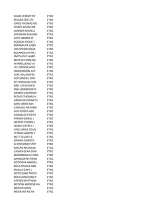 SHARE	
  JEREMY	
  DY ETN2
REDLAK	
  ERIC	
  STE ETN2
JONES	
  THOMAS	
  ME ETN2
COOKE	
  KEVIN	
  FOR ETN2
CONNER	
  RACHELL ETN2
SHERMAN	
  RICHARD ETN2
GOSS	
  DARRIN	
  JR ETN2
DODSON	
  JACKIE	
  T ETN2
BERGBAUER	
  JOSEP ETN2
FOSTER	
  NICHOLAS ETN2
BUCHHOLZ	
  RYAN	
  J ETN2
SMITH	
  KYLE	
  AARO ETN2
MCPEEK	
  EVAN	
  JOS ETN2
WARRELLKING	
  IAI ETN2
LEE	
  JORDON	
  ACKE ETN2
SNYDERBURN	
  JEFF ETN2
LAKE	
  WILLIAM	
  RA ETN2
FOX	
  SAMUEL	
  JERE ETN2
RITTENHOUSE	
  HOS ETN2
ABEL	
  COLIN	
  MICH ETN2
SNELLENBARGER	
  N ETN2
GRABER	
  CAMERON ETN2
REEVES	
  THOMAS	
  H ETN2
HANOVER	
  KENNETH ETN2
BARE	
  ORRIN	
  RAY ETN2
CARAVEO	
  NATHANI ETN2
FICK	
  JOSEPH	
  GEO ETN2
GONZALEZ	
  ESTEPH ETN2
PARKER	
  DANIEL	
  J ETN2
MEYERS	
  THORIN	
  J ETN2
LEMAY	
  JEFFREY	
  J ETN2
CASE	
  JAMES	
  DOUG ETN2
LESNIAK	
  AARON	
  T ETN2
BOTT	
  STUART	
  A ETN2
JENKINS	
  CHRISTO ETN2
GLOTZHOBER	
  STEP ETN2
RASCHE	
  NICHOLAS ETN2
CASHEN	
  SEAN	
  DON ETN2
MCDONOUGH	
  CHRIS ETN2
JOHNSON	
  NATHANI ETN2
GOODWIN	
  AARON	
  L ETN2
ROSS	
  JOSHUA	
  DAN ETN2
SMALLS	
  GARY	
  L ETN2
WETSELAAR	
  TREVO ETN2
ROUX	
  JONATHAN	
  P ETN2
CARTER	
  MATTHEW ETN2
MCDOW	
  ANDREW	
  HA ETN2
MOHAN	
  ARUN ETN2
MEIER	
  IAN	
  RICHA ETN2
 