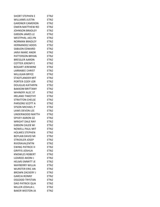 SHORT	
  STEPHEN	
  E ETN2
WILLIAMS	
  JUSTIN ETN2
GARDNER	
  CAMERON ETN2
OWEN	
  MATTHEW	
  RO ETN2
JOHNSON	
  BRADLEY ETN2
GIBSON	
  JAMES	
  LE ETN2
WESTPHAL	
  JACLYN ETN2
NORMAN	
  BRADLEY ETN2
HERNANDEZ	
  ADDIS ETN2
SABIJON	
  EDWARD ETN2
JARVI	
  MARC	
  ANDR ETN2
PATTERSON	
  BRYAN ETN2
BRESSLER	
  AARON ETN2
COTTER	
  JEREMY	
  E ETN2
BOGART	
  JEREMINE ETN2
LARRABEE	
  CHRIST ETN2
MILLIGAN	
  BRYCE ETN2
STADTLANDER	
  MIT ETN2
PORTER	
  CODY	
  JOR ETN2
DOUGLAS	
  KATHRYN ETN2
BAKKOM	
  BRITTANY ETN2
WHINERY	
  ALEC	
  ST ETN2
IRELAND	
  TIMOTHY ETN2
STRATTON	
  CHELSE ETN2
PARSONS	
  SCOTT	
  A ETN2
SYSON	
  MICHAEL	
  P ETN2
LAWS	
  DEVON	
  LEE ETN2
UNDERWOOD	
  MATTH ETN2
SPIVEY	
  AARON	
  GE ETN2
WRIGHT	
  DALE	
  RAY ETN2
GIBSON	
  CALEB	
  WI ETN2
NOWELL	
  PAUL	
  MIT ETN2
HOLMES	
  STEPHEN ETN2
BOYLAN	
  DAVID	
  MI ETN2
STRICKLER	
  JOSEP ETN2
RIVERAVALENTIN ETN2
EWING	
  PATRICK	
  H ETN2
GRIFFIS	
  JOSHUA ETN2
KNOWLES	
  ROBERT ETN2
LIZARDO	
  AKONI	
  J ETN2
HELMS	
  EMMITT	
  JE ETN2
MAYBERRY	
  WILLIA ETN2
WURSTER	
  ERIC	
  AN ETN2
BROWN	
  ZACKERY	
  J ETN2
GARCIA	
  RONNY ETN2
OSGOOD	
  TRYSTAN ETN2
DAO	
  PATRICK	
  QUA ETN2
MILLER	
  JOSHUA	
  L ETN2
BAKER	
  WESTON	
  JA ETN2
 