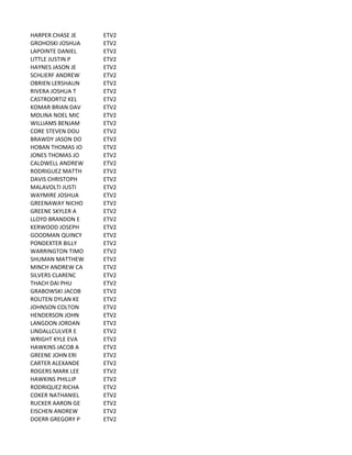 HARPER	
  CHASE	
  JE ETV2
GROHOSKI	
  JOSHUA ETV2
LAPOINTE	
  DANIEL ETV2
LITTLE	
  JUSTIN	
  P ETV2
HAYNES	
  JASON	
  JE ETV2
SCHLIERF	
  ANDREW ETV2
OBRIEN	
  LERSHAUN ETV2
RIVERA	
  JOSHUA	
  T ETV2
CASTROORTIZ	
  KEL ETV2
KOMAR	
  BRIAN	
  DAV ETV2
MOLINA	
  NOEL	
  MIC ETV2
WILLIAMS	
  BENJAM ETV2
CORE	
  STEVEN	
  DOU ETV2
BRAWDY	
  JASON	
  DO ETV2
HOBAN	
  THOMAS	
  JO ETV2
JONES	
  THOMAS	
  JO ETV2
CALDWELL	
  ANDREW ETV2
RODRIGUEZ	
  MATTH ETV2
DAVIS	
  CHRISTOPH ETV2
MALAVOLTI	
  JUSTI ETV2
WAYMIRE	
  JOSHUA ETV2
GREENAWAY	
  NICHO ETV2
GREENE	
  SKYLER	
  A ETV2
LLOYD	
  BRANDON	
  E ETV2
KERWOOD	
  JOSEPH ETV2
GOODMAN	
  QUINCY ETV2
PONDEXTER	
  BILLY ETV2
WARRINGTON	
  TIMO ETV2
SHUMAN	
  MATTHEW ETV2
MINCH	
  ANDREW	
  CA ETV2
SILVERS	
  CLARENC ETV2
THACH	
  DAI	
  PHU ETV2
GRABOWSKI	
  JACOB ETV2
ROUTEN	
  DYLAN	
  KE ETV2
JOHNSON	
  COLTON ETV2
HENDERSON	
  JOHN ETV2
LANGDON	
  JORDAN ETV2
LINDALLCULVER	
  E ETV2
WRIGHT	
  KYLE	
  EVA ETV2
HAWKINS	
  JACOB	
  A ETV2
GREENE	
  JOHN	
  ERI ETV2
CARTER	
  ALEXANDE ETV2
ROGERS	
  MARK	
  LEE ETV2
HAWKINS	
  PHILLIP ETV2
RODRIQUEZ	
  RICHA ETV2
COKER	
  NATHANIEL ETV2
RUCKER	
  AARON	
  GE ETV2
EISCHEN	
  ANDREW ETV2
DOERR	
  GREGORY	
  P ETV2
 