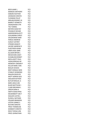 BEER	
  JAIME	
  L FC2
MARGIES	
  ANTHONY FC2
GIBSON	
  HEATHER FC2
JOHNSON	
  CHRISTO FC2
YUENMAK	
  PHILIP FC2
AMUAN	
  RODNEY	
  JA FC2
BARRETT	
  KENNETH FC2
JADASZEWSKI	
  CYN FC2
TALT	
  DANIEL FC2
MEYERS	
  SEAN	
  PAT FC2
PHILMLEE	
  RICHAR FC2
ANDERSONFAUCETT FC2
SCHUMANN	
  CHRIST FC2
SIECZKOWSKI	
  MAR FC2
PAREJA	
  ANDREW FC2
HURLEY	
  JEFFREY FC2
STRAND	
  ADAM	
  R FC2
JACOBY	
  ANDREW	
  R FC2
PLASTERER	
  ADAM FC2
UBER	
  JESSE	
  JAME FC2
ALLISON	
  BRYON	
  L FC2
MCGEEHAN	
  CASEY FC2
DUSABLON	
  KENNET FC2
MCELLIGOTT	
  PAUL FC2
HIDALGOROJAS	
  WI FC2
MOWDAY	
  JORDAN	
  P FC2
KELLER	
  MARC	
  VON FC2
BEALER	
  JESSICA FC2
BOST	
  DONALD	
  WEB FC2
STANLEY	
  DESMOND FC2
MALKIN	
  DAVID	
  RY FC2
MOTT	
  ADRIEN	
  GEO FC2
SKOUSEN	
  KATHERI FC2
BUTLER	
  MIGUEL	
  A FC2
BARE	
  JADUS	
  IAN FC2
BLAIR	
  MATTHEW	
  J FC2
CLARK	
  BREANNA	
  L FC2
GREEN	
  DANA	
  A FC2
SMITH	
  GENA	
  RYNA FC2
MCDERMOTT	
  IAN	
  T FC2
WALKER	
  JUSTIN	
  L FC2
RUSSELL	
  NATHANI FC2
POLAND	
  BRANDON FC2
LESTER	
  LONNIE	
  S FC2
BLEVINS	
  DAKOTA FC2
PRICE	
  THOMAS	
  BE FC2
KENNEDY	
  CHRISTO FC2
REED	
  THESSA	
  LON FC2
PRICE	
  JOHNATHAN FC2
 