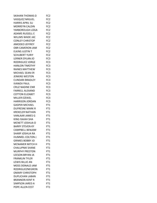 SKAHAN	
  THOMAS	
  D FC2
VASQUEZ	
  MIGUEL FC2
HARRIS	
  APRIL	
  SU FC2
MORREYN	
  CALDIN FC2
YARBOROUGH	
  LOGA FC2
ADAMS	
  RUSSELL	
  E FC2
WILLMS	
  WADE	
  JAC FC2
CONLEY	
  CHRISTOP FC2
AMODEO	
  JEFFREY FC2
OBR	
  CAMERON	
  JAM FC2
ELKINS	
  JUSTIN	
  T FC2
SCHUBERT	
  YURIY FC2
LERNER	
  DYLAN	
  JO FC3
RODRIGUEZ	
  JORGE FC3
HANLON	
  TIMOTHY FC3
RAINES	
  MATTHEW FC3
MICHAEL	
  SEAN	
  ER FC3
JENKINS	
  WESTON FC3
CUNDARI	
  BRADLEY FC3
IVANOV	
  PAUL FC3
CRUZ	
  NADINE	
  ENR FC3
FARRELL	
  ALEXAND FC3
COTTON	
  ELIZABET FC3
MILLER	
  EZEKIEL FC3
HARRISON	
  JORDAN FC3
GASPER	
  MICHAEL FT1
DUFRESNE	
  MARK	
  R FT1
KREKELER	
  NATHAN FT1
VANLAAR	
  JAMES	
  G FT1
KING	
  ISAIAH	
  SHA FT1
MCNETT	
  JOSHUA	
  O FT1
BARRY	
  STEVEN	
  KY FT1
CAMPBELL	
  BENJAM FT1
SHARP	
  JOSHUA	
  RA FT1
HUMMEL	
  COLTON	
  J FT1
GRIMES	
  BOBBY	
  JO FT1
MCNAMER	
  MITCH	
  H FT1
CHALUPNIK	
  SHANE FT1
MURPHY	
  PRESTON FT1
LEESON	
  BRYAN	
  JA FT1
FRANKLIN	
  TYLER FT1
LEWIS	
  BILLIE	
  AN FT1
MOSS	
  DONALD	
  JAM FT1
RODRIGUEZNEGRON FT1
OMARY	
  CHRISTOPH FT1
DUPLICHAN	
  LABAN FT1
BRANNON	
  KENT	
  R FT1
SIMPSON	
  JARED	
  A FT1
POPE	
  ALLEN	
  EEST FT1
 