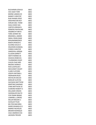 BUCHANAN	
  JOSHUA ABE2
IVIE	
  CASEY	
  TERR ABE2
BOONE	
  LAMAIN	
  ED ABE2
BANKEY	
  CHRISTOP ABE2
BUB	
  SHAWN	
  JOSEP ABE2
WASHINGTON	
  KEIT ABE2
SHRUM	
  JOEL	
  THOM ABE2
SEALS	
  EDDIE	
  DAS ABE2
CARTER	
  JORDAN	
  N ABE2
ROMERO	
  RAVEN	
  MA ABE2
ENGBRECHT	
  BRITA ABE2
YORK	
  JOHNNY	
  REI ABE2
BRADWELL	
  JAMARI ABE2
SMALL	
  ROAN	
  DANE ABE2
BENJAMINBOOKER ABE2
BAKER	
  SPENCER	
  C ABE2
ALVAREZ	
  JESUS	
  O ABE2
KNUDSON	
  SHANDAL ABE2
FERRER	
  CHRISTOP ABE2
SANDOVAL	
  ADRIAN ABE2
ELLISON	
  GARRETT ABE2
SMITH	
  RONNIE	
  DE ABE2
SEGOVIA	
  REBECCA ABE2
THURMOND	
  COLBY ABE2
CHILDS	
  CHAZ	
  ARD ABE2
BROOKS	
  DERRICK ABE2
RIOS	
  LEOPOLDO	
  I ABE2
MCCLOSKEY	
  COURT ABE2
CLARK	
  CLIFFORD ABE2
JOSEPH	
  ANTONELL ABE2
INDRAWAN	
  REZA ABE2
MICHELIN	
  EDELSO ABE2
BANILAR	
  GLEN	
  NA ABE2
QUESADA	
  MATTHEW ABE3
MARTINEZ	
  MADNAE ABE3
SYME	
  MATTHEW	
  JO ABE3
DUMOND	
  ROBERT	
  D ABE3
WILLIAMS	
  VINCEN ABE3
HASENAUER	
  DALTO ABE3
FOX	
  FRANK	
  BRAND ABE3
CAMPBELL	
  LORENZ ABE3
MILLER	
  MEGAN	
  LI ABE3
SCHISLER	
  TYLER ABE3
BELTON	
  MAX	
  BRIA ABE3
WARD	
  DEANGELO	
  D ABE3
BARNES	
  NICHOLAS ABE3
BROWN	
  RODNIQUE ABE3
COLE	
  ANDREW	
  CHA ABE3
JACKSON	
  TREVOR ABE3
 