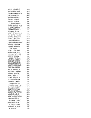 SMITH	
  CHARLES	
  R AD1
MATOS	
  JOSE	
  ALFO AD1
DRUMMOND	
  ROBERT AD1
GALARRETA	
  LUIS AD1
STRUCK	
  MICHAEL AD1
HILL	
  WILLIAM	
  DA AD1
HILL	
  WILLIAM	
  BR AD1
DELAPAZ	
  RONRICO AD1
MANGALINDAN	
  HAR AD1
SANTIAGO	
  DAVID AD1
MCCARTY	
  KENYA	
  D AD1
PRUITT	
  ELIZABET AD1
SMALL	
  CAMERON	
  W AD1
WILSON	
  GAWAIN	
  R AD1
THUESTAD	
  PATRIC AD1
HUTCHISON	
  CHRIS AD1
HAMMONS	
  NICHOLA AD1
RUIZ	
  JACOB	
  RYAN AD1
POSTON	
  WILLIAM AD1
LAYNE	
  BENNIE	
  L AD1
HURST	
  STEVEN	
  AL AD1
ARBULUSANCHEZ	
  L AD1
DOUGLAS	
  DAMITRI AD1
JORDAN	
  DALTON	
  T AD1
LEDESMA	
  SELOCHE AD1
WIDEN	
  THADDEUS AD1
BRAZINGTON	
  MITC AD1
MCCOSH	
  DEAN	
  PAT AD1
GARCIA	
  OSCAR	
  AL AD1
WILDE	
  SEAN	
  ANTH AD1
BALDWIN	
  ZACHERY AD1
MARTIN	
  JOSHUA	
  A AD1
BURKE	
  DAVID	
  J AD1
SAINTLOUIS	
  WILD AD1
STANKIEWICZ	
  JUA AD1
STEBBINS	
  SAMUEL AD1
LAZIO	
  STEVEN	
  RU AD1
LAUERMAN	
  ROLLAN AD1
STRINGER	
  JUSTIN AD1
DOAN	
  NGHIA	
  VAN AD1
WALKER	
  ANTWAN	
  D AD1
MAAS	
  JOHN	
  E	
  JR AD1
WINTROW	
  NICHOLA AD1
HANKS	
  JUSTIN	
  LE AD1
OREANUNEZ	
  FREDD AD1
JOHNSON	
  SARAH	
  L AD1
COLANGELI	
  TERRA AD1
MAGANA	
  FELIBERT AD1
LIAUW	
  RUDI AD1
 