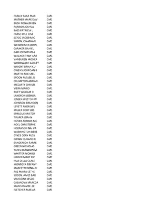 FARLEY	
  TARA	
  MAR GM1
MATHER	
  MARK	
  DAV GM1
BUSH	
  RONALD	
  KEN GM1
PARRISH	
  JOSHUA GM1
BASS	
  PATRICIA	
  L GM1
FRASE	
  KYLE	
  JOSE GM1
SCYOC	
  JACOB	
  MIC GM1
SIMON	
  JONATHAN GM1
WEINHEIMER	
  JOHN GM1
CARAKER	
  DANIEL GM1
GARLICK	
  NICHOLA GM1
WAGNER	
  TROY	
  AAR GM1
VANBUREN	
  MICHEA GM1
WOODWARD	
  ASHLEY GM1
WRIGHT	
  BRIAN	
  CU GM1
OWENS	
  JOURDAN	
  B GM1
MARTIN	
  MICHAEL GM1
SPOON	
  RUSSELL	
  D GM1
CRUMPTON	
  ADRIAN GM1
MCCARTY	
  CHRISTI GM1
VIERA	
  MARIO GM1
RILEY	
  WILLIAM	
  D GM1
LANDRON	
  JOSHUA GM1
JENSEN	
  WESTON	
  W GM1
JOHNSON	
  BRANDON GM1
LEVETT	
  ANDREW	
  J GM1
MILLER	
  CODY	
  JOS GM1
SPRAGUE	
  KRISTOP GM1
TINJACA	
  JOAHN GM1
HOVER	
  ARTHUR	
  MC GM1
NOEL	
  CHRISTOPHE GM1
HOKANSON	
  NAI	
  VA GM1
WASHINGTON	
  DERE GM1
DYKES	
  CORY	
  RUSS GM1
EWING	
  QUIJANO	
  K GM1
SANDERSON	
  TARRE GM1
GREEN	
  NICHOLAS GM1
YATES	
  BRANDON	
  M GM1
WHITTER	
  NICHOLI GM1
HIBNER	
  MARC	
  RIC GM1
HUA	
  DELLA	
  CARLE GM1
MONTOYA	
  TIFFANY GM1
MARCETTI	
  DONALD GM1
PAZ	
  MAIRA	
  ESTHE GM1
SODEN	
  JAMES	
  BAR GM1
VRUGGINK	
  JESSIC GM1
CASANOVA	
  MARCDA GM1
MANIS	
  DAVID	
  LEE GM1
FLETCHER	
  MAX	
  AR GM1
 