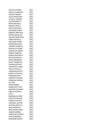 SIHALATH	
  KENNY GSE1
WIGLEY	
  SHAWN	
  MI GSE1
SHELVIN	
  JEREMY GSE1
ALLEN	
  CHRISTOPH GSE1
CULWELL	
  JORDAN GSE1
TIEK	
  RICHARD	
  KY GSE1
REYES	
  MICHAEL	
  J GSE1
ENDSLEY	
  REED	
  C GSE1
GATES	
  NICHOLAS GSE1
PALOUKOS	
  AILAIN GSE1
ROBERTS	
  BROCK	
  M GSE1
MYERS	
  NIGUEL	
  RA GSE1
HOLMES	
  JONATHAN GSE1
FEBRE	
  ROCHELLE GSE1
SMOLINSKI	
  DEREC GSE1
BAHAIDDIN	
  AJUM GSE1
STEWART	
  MARIO	
  A GSE1
ARCHULETA	
  JONAT GSE1
ALBAYALDE	
  ANDRE GSE1
DENNIG	
  SABRINA GSE1
GRAGG	
  ANTHONY	
  S GSE1
BAUTISTA	
  BEATAJ GSE1
HAYES	
  BRENNAN	
  L GSE1
DAVIS	
  THOMAS	
  BY GSE1
EVANGELISTA	
  NIC GSE1
FONTENETTE	
  GREG GSE1
HOYLE	
  CRYSTA	
  LY GSE1
JOHNSON	
  DESTINY GSE1
DOROY	
  VICTOR	
  DU GSE1
CHRISMAN	
  KYLE	
  L GSE1
CONWAY	
  STEPHEN GSE1
DUMALAG	
  SHEENA GSE1
HU	
  TING GSE1
SERRA	
  JANNET GSE1
DIXON	
  SCOTT	
  EVA GSE2
ANTOINE	
  YOLANDO GSE2
ABELLA	
  STEPHEN GSE2
LI	
  RUI GSE2
BRAGAGLIA	
  JONAT GSE2
FOSTER	
  RYAN	
  DAR GSE2
PAZDUR	
  STEVEN	
  E GSE2
CALDWELL	
  AUSTIN GSE2
DALTON	
  JONTE	
  CH GSE2
BLISS	
  SPENCER	
  C GSE2
MICK	
  JOSHUA	
  ROB GSE2
JAQUES	
  GABRIEL GSE2
HORDUSKY	
  HUNTER GSE2
TRAVIS	
  ANDREA	
  S GSE2
NEWSOME	
  DERICK GSE2
 