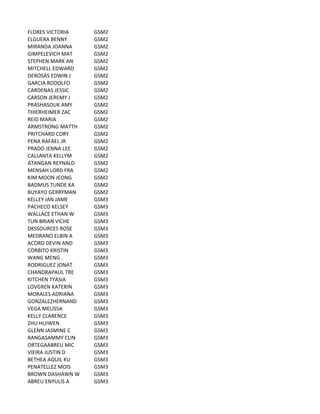 FLORES	
  VICTORIA GSM2
ELGUERA	
  BENNY GSM2
MIRANDA	
  JOANNA GSM2
GIMPELEVICH	
  MAT GSM2
STEPHEN	
  MARK	
  AN GSM2
MITCHELL	
  EDWARD GSM2
DEROSAS	
  EDWIN	
  J GSM2
GARCIA	
  RODOLFO GSM2
CARDENAS	
  JESSIC GSM2
CARSON	
  JEREMY	
  J GSM2
PRASHASOUK	
  AMY GSM2
THIERHEIMER	
  ZAC GSM2
REID	
  MARIA GSM2
ARMSTRONG	
  MATTH GSM2
PRITCHARD	
  CORY GSM2
PENA	
  RAFAEL	
  JR GSM2
PRADO	
  JENNA	
  LEE GSM2
CALLANTA	
  KELLYM GSM2
ATANGAN	
  REYNALD GSM2
MENSAH	
  LORD	
  FRA GSM2
KIM	
  MOON	
  JEONG GSM2
BADMUS	
  TUNDE	
  KA GSM2
BUYAYO	
  GERRYMAN GSM2
KELLEY	
  IAN	
  JAME GSM3
PACHECO	
  KELSEY GSM3
WALLACE	
  ETHAN	
  W GSM3
TUN	
  BRIAN	
  VICHE GSM3
DESSOURCES	
  ROSE GSM3
MEDRANO	
  ELBIN	
  A GSM3
ACORD	
  DEVIN	
  AND GSM3
CORBITO	
  KRISTIN GSM3
WANG	
  MENG GSM3
RODRIGUEZ	
  JONAT GSM3
CHANDRAPAUL	
  TRE GSM3
KITCHEN	
  TYASIA GSM3
LOVGREN	
  KATERIN GSM3
MORALES	
  ADRIANA GSM3
GONZALEZHERNAND GSM3
VEGA	
  MELISSA GSM3
KELLY	
  CLARENCE GSM3
ZHU	
  HUIWEN GSM3
GLENN	
  JASMINE	
  C GSM3
RANGASAMMY	
  CLIN GSM3
ORTEGAABREU	
  MIC GSM3
VIEIRA	
  JUSTIN	
  D GSM3
BETHEA	
  AQUIL	
  KU GSM3
PENATELLEZ	
  MOIS GSM3
BROWN	
  DASHAWN	
  W GSM3
ABREU	
  ENYULIS	
  A GSM3
 